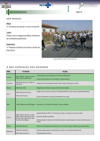 S Ã O M I G U E L
O Q U E A C O N T E C E U N A S U N I D A D E S
Página 11NOS TERRITÓRIOS
Maio
1ª Amostra de saúde e meio ambiente
Julho
Festa Julina integrando Meio Ambiente
as tradições populares;
Setembro
1º Passeio Ciclístico do bairro União de
Vila Nova.
Mês Unidade Ações
Janeiro
UBS: Thérsio Ventura, Jardim
Maia, Pedro José Nunes
Visita técnica nas unidades com horta do DGD Leste
Curso de horta para a comunidade e colaboradores
Fevereiro
UBS Adão Manoel e União de
Vila Nova
Palestra de Alimentação Saudável pelo instituto GEA para os ACS.
Março UBS Santa Inês Diagnóstico Ambiental (mapa ambiental) da região.
Abril
UBS União de Vila Nova
Pedro José Nunes
Amigo choco caneca incentiva os colaboradores ao não uso de copos descartáveis.
Curso de sabonete e azeite aromatizado com ervas.
Maio UBS Cidade Nova São Miguel Acontece a 1ª Amostra de saúde e meio ambiente
Junho
UBS: Thérsio Ventura, Jardim
Maia, Pedro José Nunes, San-
ta Inês, Nitro Operaria e Cida-
de Nova São Miguel.
Apresentação do filme “A menina que calou o mundo por cinco minutos”
Semana de Meio Ambiente
Apresentação de teatro com fantoches sobre a preservação do meio ambiente para cri-
anças.
Agosto UBS Adão Manoel Oficina de camisetas de patchwork com os ACS, usando retalhos que descartados.
UBS Nitro Operária Realiza amigo caneca incentivando ao não uso de copos descartáveis
Setembro
UBS Thérsio Ventura Revitalização da Horta .
Passeio Ciclístico no bairro União de Vila Nova
 
