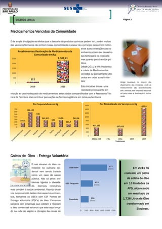 É de ampla divulgação os efeitos que o descarte de produtos químicos podem ter , porém muitas
das vezes os fármacos não entram nessa contabilidade e apesar de a principio parecerem inofen-
sivos suas conseqüências no
ambiente podem ser desastro-
sas tanto para os ecossiste-
mas quanto para à saúde pú-
blica .
Desde 2010 a APS implantou
a coleta de Medicamentos
vencidos ou parcialmente utili-
zados em todas suas Unida-
des:
Esta iniciativa trouxe uma
realidade preocupante em
relação ao uso inadequado de medicamentos, estes dados compartilhados com a Assessoria Téc-
nica de Farmácia irão contribuir para ações de farmacovigilância em todos os territórios
Medicamentos Vencidos da Comunidade
Página 2
Abrigo localizado no interior dos
dispensários das Unidades, onde os
medicamentos são acondicionados
até a retirada pela empresa responsá-
vel pela coleta e destinação à incine-
ração
O uso abusivo do óleo co-
mestível na culinária oci-
dental vem sendo tratado
como um caso de saúde
pública. Não só pelos pro-
blemas ligados à obesida-
de, doenças coronárias
mas também à saúde ambiental. Visando atuar
nos na prevenção destes dois aspectos ambien-
tais, tornamos as UBS’s com ESF Pontos de
Entrega Voluntária (PEV’s) de óleo. Firmamos
parceria com empresas que coletam e reciclam
o óleo comestível evitando que este seja lança-
do na rede de esgoto e córregos das áreas de
Coleta de Óleo - Entrega Voluntária
Em 2011 foi
realizado um piloto
de coleta de óleo
em 13 Unidades da
APS, alcançando
um resultado de
1.726 Litros de Óleo
transformado em
Biodiesel.
DADOS 2011
 