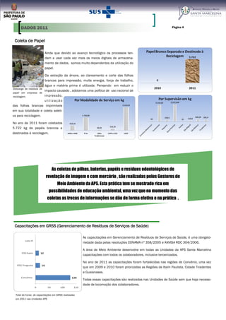 Ainda que devido ao avanço tecnológico os processos ten-
dam a usar cada vez mais os meios digitais de armazena-
mento de dados, somos muito dependentes da utilização do
papel.
Da extração da árvore, ao clareamento e corte das folhas
brancas para impressão, muita energia, força de trabalho,
água e matéria prima é utilizada. Pensando em reduzir o
impacto causado , adotamos uma política de uso racional de
impressão,
utilização
das folhas brancas imprimíveis
em sua totalidade e coleta seleti-
va para reciclagem.
No ano de 2011 foram coletados
5.722 kg de papéis brancos e
destinados à reciclagem.
Coleta de Papel
Página 4
Descarga de resíduos de
papel em empresa de
reciclagem.
As capacitações em Gerenciamento de Resíduos de Serviços de Saúde, é uma obrigato-
riedade dada pelas resoluções CONAMA nº 358/2005 e ANVISA RDC 304/2006.
A área de Meio Ambiente desenvolve em todas as Unidades da APS Santa Marcelina
capacitações com todos os colaboradores, inclusive terceirizados.
No ano de 2011 as capacitações foram fortalecidas nas regiões de Convênio, uma vez
que em 2009 e 2010 foram priorizadas as Regiões de Itaim Paulista, Cidade Tiradentes
e Guaianases.
Todas essas capacitações são realizadas nas Unidades de Saúde sem que haja necessi-
dade de locomoção dos colaboradores.
Capacitações em GRSS (Gerenciamento de Resíduos de Serviços de Saúde)
Total de horas de capacitações em GRSS realizadas
em 2011 nas Unidades APS
As coletas de pilhas, baterias, papéis e resíduos odontológicos de
revelação de imagem e com mercúrio , são realizadas pelos Gestores de
Meio Ambiente da APS. Esta prática tem se mostrado rica em
possibilidades de educação ambiental, uma vez que no momento das
coletas as trocas de informações se dão de forma efetiva e na prática .
DADOS 2011
 