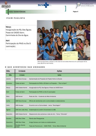 I T A I M P A U L I S T A
Página 9NOS TERRITÓRIOS
Março
Inauguração do PQ. Das Águas;
Posse do CADES Itaim;
Caminhada do Dia da Água.
Abril
Participação do PAVS no Dia D
(vacinação).
Mês Unidade Ações
Mês Unidade Ações
Janeiro UBS Nova Curuça Apresentação da Proposta do Projeto Horta na Escola
Fevereiro Todas do Itaim Participação do PAVS e OS Itaim na Proposta – “Paz no Itaim”
Março UBS Cidade Kemel Inauguração do PQ. Das Águas e Posse do CADES Itaim
Abril Todas do Itaim Participação do PAVS no Dia D (vacinação)
Maio UBS Kemel Roda de Chá – Cuidando do Meio Ambiente
Junho UBS Nova Curuça Oficina de Jardineiras com a comunidade e colaboradores
Julho UBS Atualpa Encontro com a Comunidade – tema: “Reciclagem”
Agosto UBS Dom João Nery Implantação do Jardim Ornamental na UBS
Setembro UBS Cidade Kemel Mapeamento dos canteiros e roda de chá – Tema: “Citronela”
Outubro UBS Silva Teles Plantio das Pitangueiras
Novembro UBS Silva Teles Amigo Caneca com todos os colaboradores
Dezembro
Atualpa, Kemel,
Indaiá
Festa de Final de ano – NASF/PAVS – Tema: Meio Ambiente
O Q U E A C O N T E C E U N A S U N I D A D E S
Oficina de Sementeiras, realizada no CDC (Clube da Comunidade) Mamonas com a participação ACS de
todas UBS/PSF do Itaim Paulista.
 