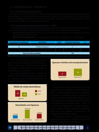 3.1.	 Assistência Social – Atividade Fim

   3.1.1. Nível de Proteção Social Básica
   Visa prevenir situações de risco por meio do desenvolvimento de potencialidades, aquisições e do
fortalecimento de vínculos familiares e comunitários, destinados à população que vive em situação
de vulnerabilidade social decorrente de pobreza, privação ou fragilização de vínculos afetivos. Nesta
classificação, a CASEL ofereceu os seguintes serviços:

	a)	 Serviço de Apoio e Orientação Sociofamiliar – ASFAM
  Tem por finalidade principal acompanhar os egressos do sistema de abrigo para superar as dificuldades
decorrentes dos desligamentos da medida excepcional, bem como suas respectivas famílias.
	 •	 Condições de acesso: famílias de crianças e adolescentes abrigados e/ou atendidos por outros
     serviços oferecidos pela CASEL.
	 •	 Período de funcionamento: prioritariamente, aos sábados e, eventualmente, em dias úteis.

 Capacidade de Atendimento                          Beneficiário               Meta      Ocupação/ Realização    %
             20                                       Egressos                  20               14              70
             20                                 Famílias de egressos             -                4
                                         Famílias de jovens dos serviços de
                 100                                                            100             (121)*           121
                                              inclusão sócioprodutiva.
                           Total de famílias atendidas                                           139
(*) Meta executada no Programa Primeiro Passo para o trabalho


   Ao contrário de 2010 que teve um modesto
incremento de trabalhadores voluntários, de 17
para 19, neste ano, a situação piorou, porque
a redução de trabalhadores foi de 19 para 09
trabalhadores, ou seja, 52,6%.
   Essa queda significativa aliada à redução de
28,5% no número de visita refletiram negativamente
no cumprimento da meta estabelecida que ficou
em apenas 70% da prevista.

                                                                          A despeito da redução de 52,6% no número
                                                                       de trabalhadores voluntários, foi possível elevar
                                                                       200% o número de acompanhamentos de famílias
                                                                       e egressos e estabelecer melhor qualidade no
                                                                       serviço por meio da articulação da Casa com a
                                                                       rede socioassistencial representada pelos Centros
                                                                       de Referência e Assistência Social – CRAS, e
                                                                       de Referência Especial de Assistência Social –
                                                                       CREAS, Conselho Tutelar e Escola da comunidade,
                                                                       articulação que permitiu a manutenção de
                                                                       reintegrações familiares realizadas.
                                                                          A redução de 28,5% no número de visita é
                                                                       conseqüência natural da redução de 52,6% do
                                                                       número de trabalhadores voluntários.

 10                    Relatório de Atividades, Balanço e Demonstração de Resultado de 2011
 