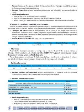 •	 Recursos humanos: 09 pessoas, sendo 01 Diretora de Assistência e Promoção Social; 01 Encarregada
     de Departamento e 9 outros voluntários.
	 •	 Recursos Financeiros: serviço realizado gratuitamente por voluntários sem contabilização de
     custos.
	 •	 Resultados qualitativos:
	    •	 redução dos riscos sociais nas famílias atendidas;
	    •	 redução das privações sociais, mediante oferta de bolsa aprendizado; e
	    •	 acesso a serviços e oportunidades de trabalho para os jovens pela rede de relacionamento.

	b)	  Serviço de Convivência para Crianças de 0 a 06 anos
   Tem por finalidade propiciar experiências significativas para o desenvolvimento físico, psíquico e social
de crianças desse ciclo etário, prevenir situações de violação de direitos e promover sua inclusão social.
	 •	 Condições de acesso: crianças territorialmente sob a jurisdição dos respectivos Centros de
      Referência e Assistência Social – CRAS; por procura espontânea ou encaminhamento das demais
      políticas públicas; além das famílias de crianças e adolescentes abrigados e/ou atendidos por outros
      serviços oferecidos pela CASEL.
	 •	 Período de funcionamento: Dias úteis, das 7:30 às 18:30 horas

       Capacidade de Atendimento                     Beneficiário               Meta        Ocupação/Realização           %
                  150                           Crianças e 1,5 a 03 anos        150                152                  101,33

  •  Atividades:
  As atividades desempenhadas com as crianças são as mesmas desenvolvidas para as crianças da
Educação Infantil (vide tópico 3.2), e foram exercidas até 30/04/2011, quando o serviço passou para a
Secretaria de Educação, na modalidade de creche.
  Apesar do serviço ser para crianças de 0 a 6 anos, não houve atendimento na faixa etária de 1,5 anos
por falta de estrutura e espaço físico para oferecimento de mais vagas pela Entidade.

      •  Refeições Fornecidas
    Nº médio de alunos      Refeições diárias    Total de refeições diárias   Nº dias de atendimento Total de Refeições Anuais
            152                    05                        760                       47                      35.720

	 •	 Recursos humanos: 13 funcionários, sendo 01 administradora; 01 assistente social; 01 cozinheira;
     05 monitoras; 01 motorista; 01 porteiro e 03 serviços gerais de limpeza.

	 •	 Recursos Financeiros utilizados:
    Recursos                                                                                               Valores
                  Secretaria de Estado e Desenvolvimento Social e Transferência de Renda – SEDEST: CONVÊNIO 34/2009
    2º Termo aditivo: 01/05/2010 a 30/04/2011                                                           R$ 109.395,00
    Subvenções de água e energia elétrica – CAESB e CEB                                                  R$ 35.867,19
    Total de recursos públicos                                                                          R$ 145.262,19
    Recursos Próprios                                                                                    R$ 3.328,73
    Total geral de custeio                                                                              R$ 148.590,92

	     •	   Resultados qualitativos:
	     	    •	 Reduziu a presença de riscos sociais para as crianças atendidas;
	     	    •	 Garantiu a permanência dos atendidos na Rede de Ensino;
	     	    •	 Assegurou o direito à convivência familiar das crianças atendidas

                       Relatório de Atividades, Balanço e Demonstração de Resultado de 2011                                  11
 