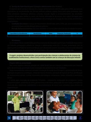 c)	 Serviço de Convivência para Crianças e Adolescentes (6 a 14 anos)
   O objetivo deste serviço é oferecer às crianças territorialmente identificadas pelos CRAS, por procura
espontânea ou encaminhadas das demais políticas públicas, espaço físico para ações protetivas, bem
como atividades esportivas, artísticas, culturais, inclusão digital e acompanhamento das atividades
escolares diárias para ambos os sexos, em horário alternado ao da escola, com vista à formação para
cidadania, o desenvolvimento de sociabilidade e de prevenção de situação de risco social, prevenindo a
marginalidade.
	 •	 Condições de acesso: crianças territorialmente identificadas pelos CRAS, por procura espontânea
       ou encaminhamento das demais políticas públicas.
	 •	 Período de funcionamento: Dias úteis divididos em turnos alternados aos das atividades escolares.

   Capacidade de Atendimento          Beneficiários        Meta        Ocupação/ Realização       %
               80                Crianças e adolescentes    80                 83               103,75


   •	 Atividades:
   As Atividades foram coordenadas pelo Departamento de Educação que tem por finalidade desenvolver
um trabalho pedagógico voltado às crianças e adolescentes entre 06 e 14 anos, juntamente com os
adolescentes acolhidos no sistema de Abrigo, com oficinas de convívio, buscando o exercício da cidadania
e o desenvolvimento da autonomia, da sociabilidade e de construção de seu projeto de vida.

  A seguir, projetos desenvolvidos com participação das crianças e adolescentes do sistema de
  acolhimento institucional, a Hora Cívica contou também com as crianças da Educação Infantil:

    Projeto ABO na comunidade
    Tem como objetivo oferecer atenção em saúde bucal para as crianças e adolescentes por meio de
ações de promoção, prevenção e para resoluções dos problemas bucais instalados.
    Ações desenvolvidas estiveram voltadas à avaliação da saúde bucal (triagem), apresentação de filmes,
realização de palestras, orientação, utilizando macros modelos, aplicação de tópicos de flúor, distribuição
de escova/creme dental, e ainda tratamento odontológico: restauração, canais, extrações e problemas
bucais.
    E ainda, para resolução de problemas instalados – tratamento: restauração de amálgama e resina
fotopolimerizável, exodontia de dente permanentes e decíduos, adequação do meio bucal, emergências
(alivio da dor), tratamento endodôntico e encaminhamento de casos mais complexos para clinicas de
especialização.




 12            Relatório de Atividades, Balanço e Demonstração de Resultado de 2011
 