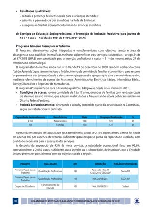 •	   Resultados qualitativos:
   	    •  reduziu a presença de riscos sociais para as crianças atendidas;
   	    •  garantiu a permanência dos atendidos na Rede de Ensino; e
   	    •  assegurou o direito à convivência familiar das crianças atendidas.

	 d)	Serviços de Educação Socioprofissional e Promoção de Inclusão Produtiva para jovens de
     15 a 17 anos – Resolução 109, de 11/09/2009-CNAS

   Programa Primeiro Passo para o Trabalho
   O Programa desenvolveu ações integradas e complementares com objetivo, tempo e área de
abrangência para qualificar, intensificar, melhorar os benefícios e os serviços assistenciais – artigo 24 da
Lei 8742/93 (LOAS) com prioridade para a inserção profissional e social – § 1º do mesmo artigo 24 do
mencionado diploma legal.
   O Programa fundamentou ainda na Lei 10.097 de 19 de dezembro de 2000, também conhecida como
“Lei do Aprendiz”, que tem como foco o fortalecimento da convivência familiar e comunitária para retorno
ou permanência dos jovens à Escola e de sua formação pessoal e a preparação para o mundo do trabalho,
mediante oferecimento de cursos de Assistente Administrativo, Eletricista Básico, Informática Básica,
Serviços Bancários e Repositor de Mercadorias.
   O Programa Primeiro Passo Para o Trabalho qualificou 848 jovens desde o seu início em 2001.
	 •	 Condições de acesso: jovens com idade de 15 a 17 anos, oriundos de famílias com renda percapta
      de até meio salário mínimo, que estejam matriculados e frequentando escola pública e residam no
      Distrito Federal/entorno.
	 •	 Período de funcionamento: de segunda a sábado, entendido que o dia de atividade na Contratada,
      segue o estabelecido em contrato.

  Capacidade de atendimento             Beneficiários         Meta            Ocupação/Realização          %
            2.192                       Adolescentes          100                    121                   21
             100                          Famílias            100                    121                   21


   Apesar da Instituição ter capacidade para atendimento anual de 2.192 adolescentes, a meta foi fixada
em apenas 100 por ausência de recursos suficientes para ocupação plena da capacidade instalada, com
qualidade necessária para a execução dos serviços.
   A despeito da superação de 42% da meta prevista, a ociosidade ocupacional ficou em 93,6%,
correspondente a 2.050 vagas, suficientes para atender os 1.480 pedidos de inscrições que a Entidade
buscou preencher parcialmente com os projetos sociais a seguir:


        PROJETO               FINALIDADE                QTE              SITUAÇÃO         ÓRGÃO RESPONSÁVEL

 Primeiro Passo para o                                                 Aprovado–Res. 71
                         Qualificação Profissional      120                                    Secria/DF
       Trabalho                                                      12/07/2010-CDCA/DF
 Primeiro Passo para o
                         Qualificação Profissional      40             Prot. 28/08/2011        CDCA-DF
       Trabalho
                            Fortalecimento de
  Sopro de Cidadania                                    150            Prot. 09/09/2010         Sedest
                                 vínculo




 20               Relatório de Atividades, Balanço e Demonstração de Resultado de 2011
 