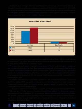 Observa-se que a Instituição poderia ter qualificado mais 310 jovens, o que não ocorreu por falta de
liberação de recursos para projetos sociais apresentados desde 2010. Um deles, aprovado em 12/07/2010,
que antes a Secretaria de Justiça não conseguiu vencer sua própria burocracia e depois transferiu a gestão
do fundo para a Secretaria de Estado da Criança que também, durante o primeiro ano de sua existência,
nada conseguiu fazer para reverter a situação e liberar os recursos.




   Inicialmente, cabe esclarecer que, segundo a Organização Mundial de Saúde – OMS, jovens são pessoas
na faixa etária de 15 a 24 anos, enquanto que para o Estatuto da Juventude jovens são as pessoas de 15 a
29 anos, estrato considerado no comentário a seguir.
   Vê-se que o foco do Programa é o atendimento de jovens de 15 a 17 anos, contingente populacional
que está dentro da faixa etária de 15 a 29 anos, população estimada em 72,3 mil jovens de baixa renda, nas
15 regiões administrativas do Distrito Federal, correspondente a 29% do conjunto da população urbana
socialmente vulnerável, estimada em 249,3 mil jovens com presença mais acentuada no Recanto das Emas
(35%), Varjão (32,4%), Riacho Fundo (32,3%), Paranoá (32,2%), sendo menor no SCIA-Estrutural (25,5%) –
Codeplan PEDS – 2009.
   O gráfico acima, indica que a Casa recebeu pedido de 1.480 inscrições desse público, crescimento
de 28% em relação a 2010, que poderia ter sido plenamente atendidos, levando em conta a capacidade
instalada da Instituição, porém por falta do recursos, qualificou apenas 104 jovens, 32% a menos na
comparação com o mesmo período de 2010.
   	 Os dados precedentes tornam-se mais preocupantes, quando a Pesquisa de Emprego e Desemprego
– PEDF revela que 31,1% dos jovens em situação de vulnerabilidade social de 15 a 29 anos não estudam e
nem trabalham. O índice representa 77,5 mil jovens sem atividade remunerada e fora da escola. Número
que favorece a delinqüência juvenil, tornando a taxa de assassinato entre jovens no Distrito Federal, a
quarta maior do País, só perde para Espírito Santo, Alogoas e Pernambuco – Mapa da Violência 2010:
Anatômia dos Homicídios no Brasil.


                Relatório de Atividades, Balanço e Demonstração de Resultado de 2011                  21
 