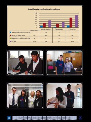 Assinaturas de contratos das aprendizes Bianca H. de M. Morais (à   Posse do aprendiz Rafael de S. Araujo – AABB
esq.) e Ingrid P. dos Santos – ANABB (à dir.)




Posse da aprendiz Alice V. Nunes – Banco do Brasil                  A orientadora Silva assina posse do aprendiz Renan Gabriel
                                                                    Oliveira – CFMV



22                  Relatório de Atividades, Balanço e Demonstração de Resultado de 2011
 