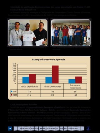 Solenidade de qualificação da primeira etapa dos cursos patrocinados pelo Projeto 11.231-
   Fundação Banco do Brasil-FBB.
   As Primeiras turmas de Montagem e Configuração de Computadores, Corte e Costura e Eletricista,
foram iniciadas em 18/04/11 e concluídas no dia 19/07/11 com entrega de certificados.




 Aluno do Curso de Eletricista recebe o certificado dos professores da   Alunos, professores e a Coordenadora do Projeto ao fim da cerimônia
 Universidade de Brasília                                                de certificação




   CASEL recebe prêmio da ANABB
   No mês de agosto, o Programa Primeiro Passo para o Trabalho da Casa de Ismael foi destaque na
5 Edição do Prêmio Cidadania Herbet de Souza – Betinho – promovido pela Associação Nacional dos
 a

Funcionários do Banco do Brasil – ANABB (atualmente, a maior associação da América Latina, de uma
única classe de trabalhadores de uma mesma empresa). Dentre mais de 130 projetos sociais inscritos,
a Casa de Ismael participou da Categoria Liberdade Responsável, direcionados para os projetos que
promoveram a ressocialização de pessoas sob medidas sócioeducativas de restrição de liberdade.


 24                  Relatório de Atividades, Balanço e Demonstração de Resultado de 2011
 