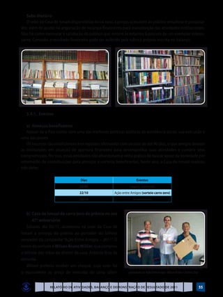 Sebo literário
   O sebo da Casa de Ismael disponibiliza livros raros a preços acessíveis ao público estudioso e pesquisa-
dor, além de ajudar na angariação de recursos financeiros para manutenção das atividades institucionais.
Não há como mensurar a satisfação do público que recorre às estantes à procura de um exemplar interes-
sante. Contudo, o resultado financeiro pode ser auferido pela rubrica própria inscrita no balanço.




    3.4.1. Eventos

   a)	 Almoços beneficentes
   Apesar de o País contar com uma das melhores políticas públicas de assistência social, sua execução é
uma das piores.
   Os recursos são insuficientes e os repasses efetivados com atrasos de até 90 dias, o que sempre deixam
as instituições em situação de apertura financeira para desempenhar suas atividades e cumprir seus
compromissos. Por isso, essas entidades não abandonam a velha prática de buscar apoio da sociedade por
intermédio de contribuições para almoços e sorteios beneficentes. Neste ano, a Casa de Ismael realizou
três deles:

                                  Dias                               Eventos
                                 22/05                          Lagarto premiado
                                 22/10                Ação entre Amigos (sorteio carro zero)
                                 23/10                            Arrumadinho


	  b)	 Casa de Ismael dá carro zero de prêmio no seu
       47º aniversário
   Sábado, dia 05/11, aconteceu na sede da Casa de
Ismael a entrega do prêmio ao portador do bilhete
vencedor da campanha “Ação Entre Amigos – 2011”. O
nome do sortudo é Wilson Bruno Müller, que comprou
o bilhete das mãos do diretor da casa, Antônio Braz de
Almeida.
   Wilson preferiu receber um cheque, cujo valor foi
                                                               Roberto Gomide, diretor financeiro da CASEL, entrega os prêmios aos
o equivalente ao preço de mercado do carro (aferi-             ganhadores da Ação Entre Amigos: Wilson Müller e Antônio Braz


                Relatório de Atividades, Balanço e Demonstração de Resultado de 2011                                          55
 