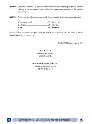NOTA 10:	 Os recursos auferidos e o resultado operacional foram aplicados integralmente no território
            nacional, na manutenção e inversões patrimoniais necessárias ao atendimento dos objetivos
            da Instituição.

	 NOTA 11:	 Todos os serviços oferecidos pela entidade foram realizados de forma gratuita, nas áreas de:

		            a) Assistência social.................................................R$ 1.884.121,30
		            b) Educação................................................................R$ 750.346,57
		            TOTAL...........................................................R$ 2.634.467,87

   Observa-se que o montante das gratuidades R$ 2.634.467,87, superou o total das isenções federais
   (R$ 423.943,51), em R$ 2.210.524,36.



                                                                                                 Brasília/DF, 31 de dezembro de 2011



                                                        Casa de Ismael
                                                    Valdemar Martins da Silva
                                                       Diretor Presidente



                                           Vector Contadores Associados Ltda.
                                              Flávia Rodrigues Marques Paza
                                                   TC-CRC-DF 021224-0




 70            Relatório de Atividades, Balanço e Demonstração de Resultado de 2011
 