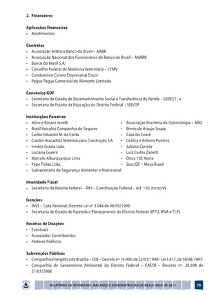 2. Financeiros

   Aplicações financeiras
   •	 Rendimentos

   Contratos
   •	 Associação Atlética Banco do Brasil – AABB
   •	 Associação Nacional dos Funcionários do Banco do Brasil – ANABB
   •	 Banco do Brasil S.A;
   •	 Conselho Federal de Medicina Veterinária – CFMV
   •	 Condomínio Centro Empresarial Encol
   •	 Pegue Pague Comercial de Alimento Limitado

   Convênios GDF
   •	 Secretaria de Estado de Desenvolvimento Social e Transferência de Renda – SEDEST ; e
   •	 Secretaria de Estado da Educação do Distrito Federal – SEE/DF

   Instituições Parceiras
   •	 Aline e Rosani Janelli	                           •	     Associação Brasileira de Odontologia – ABO
   •	 Brasil Veículos Companhia de Seguros	             •	     Breno de Araujo Souza
   •	 Carlos Eduardo M. da Costa	                       •	     Casa do Ceará
   •	 Condor Atacadista Materiais para Construção S.A	  •	     Gráfica e Editora Positiva
   •	 Irmãos Gravia Ltda.	                              •	     Juliano Correia
   •	 Luciana Guerra	                                   •	     Luiz Carlos Zanetti	
   •	 Marcelo Alburquerque Lima	                        •	     Ótica 105 Norte
   •	 Pepe Tintas Ltda.	                                •	     Sesc/DF – Mesa Brasil
   •	 Subsecretaria de Segurança Alimentar e Nutricional

   Imunidade Fiscal
   •	 Secretaria da Receita Federal – IRPJ – Constituição Federal – Art. 150, Inciso VI

   Isenções	
   •	 INSS – Cota Patronal, Decreto Lei nº 3.048 de 06/05/1999.
   •	 Secretaria de Estado de Fazenda e Planejamento do Distrito Federal (IPTU, IPVA e TLP).

   Receitas de Doações
   •	 Eventuais
   •	 Associados Contribuintes
   •	 Poderes Públicos

  Subvenções Públicas
  •	 Companhia Energética de Brasília – CEB – Decreto nº 19.004, de 22/01/1998 / Lei 1.617, de 18/08/1997.
	 •	 Companhia de Saneamento Ambiental do Distrito Federal – CAESB – Decreto nº. 28.698 de
     21/01/2008.


                 Relatório de Atividades, Balanço e Demonstração de Resultado de 2011                 79
 