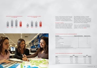 Rotatividade nas equipes administrativas     Rotatividade nas equipes de obras    Para 2012, a área de Recursos Humanos traçou como                              Para complementar a remuneração, a Companhia
                         (em %) [GRI LA2]                          (em %) [GRI LA2]           prioridades o planejamento da sucessão na TECNISA,                             promove uma política de participação nos lucros –
                                                                                              incorporando critérios objetivos a esse processo,                              alguns níveis hierárquicos também possuem a opção de
                            2,4      2,5                                                      a intensificação das ações de desenvolvimento de                               compra de ações (stock options). Os estagiários, por sua
                                              1,9                 6,3                         competências e a expansão do Programa de Trainees.                             vez, seguem o regime das seis horas de jornada e, além
                 1,8                                                         5,8        5,9
                                                                                                                                                                             da bolsa-auxílio, recebem vale-transporte, vale-refeição e
                                                                                              Remuneração e benefícios                                                       planos de assistência médica e odontológica.
                                                        3,1                                   Na TECNISA, os colaboradores efetivos com função admi-
                                                                                              nistrativa trabalham em período integral e recebem, como                       Em 2011, o menor salário pago pela TECNISA era
                                                                                              benefícios, planos de assistência médica e odontológica,                       de R$ 910,80, conforme o piso convencionado para
                                                                                              extensivos aos dependentes, além de seguro de vida,                            a categoria. O salário mínimo nacional, de R$ 545,
               2008	        2009	   2010	    2011      2008	     2009	      2010	     2011
                                                                                              vale-refeição, cesta de Natal e acesso a estacionamento.                       representou 67% desse valor. [GRI EC5]




                                                                                              EXTENSÃO DOS BENEFICÍOS AOS COLABORADORES [GRI LA3]

                                                                                              Benefícios                                                                       Equipes administrativas         Equipes de obras
                                                                                              Assistência médica                                                                              X                          X
                                                                                              Assistência odontológica                                                                        X                          X
                                                                                              Vale-refeição                                                                                   X                          *
                                                                                              VidaLink                                                                                        X                          X
                                                                                              Seguro de vida em grupo                                                                         X                          X
                                                                                              Vale-transporte                                                                                 X                          X
                                                                                              Programa de educação                                                                            X
                                                                                              Check-up (somente para a Diretoria estatutária)                                                 X
                                                                                              Cesta-alimentação (para pessoal da assistência técnica)                                         X
                                                                                              * A Companhia oferece alimentação aos colaboradores das obras, servida no próprio canteiro.




                                                                                              SÁLARIO MÉDIO MENSAL DOS COLABORADORES EM 2011 (em R$) [GRI LA14]

                                                                                                                                                                        2010                                          2011
                                                                                              Cargo                                                         Homens               Mulheres                   Homens            Mulheres
                                                                                              Diretores                                                    42.982,30              31.388,00                  45.292,35          30.561,00
                                                                                              Gerentes                                                     14.607,04              13.086,50                  15.860,03          15.799,43
                                                                                              Supervisores                                                   4.413,55              6.824,24                   5.781,93           7.565,19
                                                                                              Estagiários                                                    1.245,63              1.266,72                   1.449,50           1.420,59
                                                                                              Demais cargos                                                  2.141,43              2.404,99                   1.386,49           3.056,66




52   RELATÓRIO ANUAL 2011                                                                                                                                                                                                    RELATÓRIO ANUAL 2011   53
 