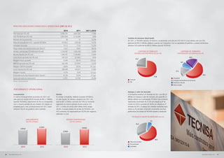 Principais indicadores financeiros e operacionais [GRI 2.8, EC1]

                                                                                     2010             2011            2011 x 2010
           VGV total (em R$ mil)                                                 2.406.781        2.835.384                 17,8%
           VGV TECNISA (em R$ mil)                                               2.053.956        2.116.380                  3,0%
                                                                                                                                      Carteira de terrenos (land bank)
           Número de lançamentos                                                        30               37                 23,3%
                                                                                                                                      Em 2011, a TECNISA adquiriu 35 terrenos, incorporando uma área de 472 mil m2 à sua carteira, com um VGV
           Área útil lançada (em m2) – parcela TECNISA                            677.812           578.109                -14,7%     potencial de R$ 2,5 bilhões relativos à parcela da Companhia. Com as aquisições do período, a carteira de terrenos
           Unidades lançadas                                                         9.112            7.722                -15,3%     alcançou VGV potencial de R$ 8,5 bilhões (parcela TECNISA).
           Preço médio dos lançamentos (em R$/m )            2
                                                                                     3.551            4.905                 38,1%
           Vendas contratadas TECNISA (em R$ mil)                                1.538.387        1.830.789                 19,0%                     carteira de terrenos                                           carteira de terrenos
                                                                                                                                                Distribuição por produto (em %)                               Distribuição geográfica (em %)
           Receita líquida (em R$ mil)                                           1.364.391        1.546.860                 13,4%
           Lucro bruto ajustado (em R$ mil)                                       505.353           527.842                  4,5%                                                                                                20,0
                                                                                                                                                  22,2
           Margem bruta ajustada                                                    37,0%            34,1%                -2,9 p.p.
                                                                                                                                                                                                                     6,8
           EBITDA ajustado (em R$ mil)                                            362.399           317.647                -12,3%
           Margem EBITDA ajustada                                                   26,6%            20,5%                -6,1 p.p.
           Lucro líquido (em R$ mil)                                              200.048           144.411                -27,8%
                                                                                                                                                                                                           17,1
           Margem líquida                                                           14,7%              9,3%               -5,4 p.p.
           Endividamento líquido/patrimônio líquido                                 97,3%            70,3%                -27 p.p.                                                                                                              56,1
                                                                                                                                                                            77,8
           Lucro por ação (ex-tesouraria)                                          1,3761            0,7784                -43,4%                                                                     SP (capital)
                                                                                                                                         Premium
                                                                                                                                                                                                      SP (região metropolitana de São Paulo)
           Obs.: p.p. - pontos percentuais
                                                                                                                                         Flex
                                                                                                                                                                                                      SP (interior e litoral)
                                                                                                                                                                                                      Outros estados


               performance OPERAcional
                                                                                                                                      Estoque a valor de mercado
               Lançamentos                                                 Vendas                                                     A Companhia encerrou o 4º trimestre de 2011 com R$ 2,9
               O volume de lançamentos acumulou em 2011 um                 As vendas contratadas, relativas à parcela TECNISA e       bilhões em estoque a valor de mercado, dos quais R$ 2,2
               valor geral de vendas (VGV) lançado de R$ 2,1 bilhões       ao valor líquido de distratos, atingiram em 2011 um        bilhões referiam-se à participação TECNISA. Esse montante
               (parcela TECNISA), crescimento de 3% na comparação          total de R$ 1,8 bilhão, aumento de 19% ao montante         representou incremento de 31,3% em relação ao 4º tri-
               com o mesmo período do ano anterior. Em relação ao          registrado no mesmo período do ano anterior. Em            mestre de 2010 e aumento de 38,6% em relação ao 3º
               projetado para o ano, os lançamentos em 2011 repre-         2011, o índice de venda sobre oferta (VSO) atingiu         trimestre de 2011. O estoque de unidades concluídas repre-
               sentaram 96,2% do guidance para o período.                  48,6%. A equipe própria de vendas da TECNISA, com          sentou 6,1% do total, mostrando novamente uma boa
                                                                           455 corretores, foi responsável por 42,5% dos negócios     performance de vendas da TECNISA durante a construção.
                                                                           realizados no ano.
                                                                                                                                            Estoque a valor de mercado (em %)
                                    Lançamentos                                         vendas contratadas
                                     (em R$ milhões)                                          (em R$ milhões)                                                         6,1
                                                                                                                                                   35,4
                                                       2.116,4                                                  1.830,8
                          2.054,0
                                                                                    1.538,4



                                                                                                                                                                             58,5
                                                                                                                                         Obras não iniciadas
                                                                                                                                         Em construção

           	               2010	                        2011           	             2010	                       2011                    Concluídas




80   RELATÓRIO ANUAL 2011                                                                                                                                                                                                                      RELATÓRIO ANUAL 2011   81
 