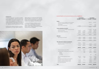 Demonstrações de Valor Adicionado (em R$ mil) [gri ec1]
           Endividamento
           A TECNISA encerrou 2011 com posição consolidada             capital, resultando num endividamento líquido corporativo                                                             Controladora               Consolidado
           de caixa (disponibilidades e aplicações financeiras) de     de R$ 398,4 bilhões em dezembro de 2011, o que corres-                                                            31.12.2011   31.12.2010   31.12.2011     31.12.2010
           R$ 425,8 milhões, 47,1% superior ao registrado em 2010      pondeu a 26,5% do patrimônio líquido, queda em relação
           e 10,5% inferior ao registrado no 3º trimestre de 2011. O   ao índice de 42,9% registrado em dezembro de 2010.
                                                                                                                                   Receita
           resultado contemplou emissão pública primária (Follow-on)
                                                                                                                                      Receita de imóveis vendidos/serviços prestados              -            -    1.596.145      1.415.651
           de 39.830.500 de novas ações ordinárias em fevereiro de     O endividamento líquido consolidado ficou em
                                                                                                                                      Provisão p/ devedores duvidosos - reversão/
           2011, totalizando aumento de capital de R$ 398,3 milhões.   R$ 1,05 bilhão. Do endividamento total, R$ 824,2               (Constituição)                                             -             -       (2.744)         (433)
                                                                       milhões corresponderam a dívidas corporativas e
                                                                                                                                      Outras receitas operacionais                          51.101             -                       5.624
           Os recursos foram utilizados para financiar as operações    R$ 660,4 milhões a dívidas de financiamento à produção
                                                                                                                                                                                            51.101             -    1.593.401      1.420.842
           da Companhia, bem como para melhorar a estrutura de         (Sistema Financeiro da Habitação).
                                                                                                                                   Insumos adquiridos de terceiros
                                                                                                                                      Custo dos imóveis vendidos e serviços prestados             -            -   (1.159.062)      (951.300)
                                                                                                                                      Serviços de terceiros                                (13.052)      (7.766)      (15.565)       (10.063)
                                                                                                                                      Outras despesas operacionais                         (47.902)     (22.619)     (138.367)       (90.921)
                                                                                                                                                                                           (60.954)     (30.385)   (1.312.994)    (1.052.284)

                                                                                                                                                                                            (9.853)     (30.385)      280.407        368.558
                                                                                                                                   Retenções
                                                                                                                                     Depreciação e amortização                              (7.063)      (8.483)     (18.799)        (20.235)
                                                                                                                                                                                            (7.063)      (8.483)     (18.799)        (20.235)
                                                                                                                                                                                           (16.916)     (38.868)      261.608        348.323
                                                                                                                                   Valor adicionado recebido em transferência
                                                                                                                                      Resultado de equivalência patrimonial                263.943      318.672             -               -
                                                                                                                                      Receitas financeiras                                  51.313       34.247       110.364          61.416
                                                                                                                                                                                           315.256      352.919       110.364          61.416

                                                                                                                                                                                          298.340      314.051       371.972        409.739

                                                                                                                                      Pessoal e encargos (exceto INSS)                      46.336       38.623        56.467          42.675
                                                                                                                                      Impostos, taxas e contribuições (inclusive INSS)            -       4.447        97.607        100.192
                                                                                                                                        - federais                                                        4.447        96.726         99.728
                                                                                                                                        - estaduais                                               -           -             -              -
                                                                                                                                        - municipais                                              -           -           881            464

                                                                                                                                     Juros e encargos financeiros e outros                 104.120       67.344        47.426         31.675
                                                                                                                                     Aluguel                                                 3.473        3.589         6.306          7.068
                                                                                                                                     Participação de acionistas não controladores                -            -        19.755         28.081
                                                                                                                                     Dividendos mínimos obrigatórios (25%)                  34.298       47.512        34.298         47.512
                                                                                                                                     Dividendos adicionais propostos (15%)                  20.578            -        20.578              -
                                                                                                                                     Lucro retido do exercício                              89.535      152.536        89.535        152.536

                                                                                                                                   Total                                                  298.340      314.051      371.972         409.739


84   RELATÓRIO ANUAL 2011                                                                                                                                                                                              RELATÓRIO ANUAL 2011   85
 