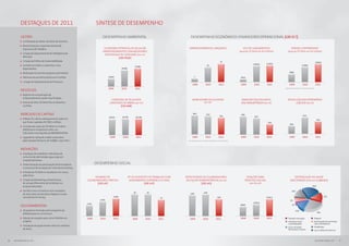 DESTAQUES de 2011                                             SÍNTESE DE DESEMPENHO

          gestão                                                            Desempenho ambiental                                               Desempenho Econômico-financeiro/operacional [GRI EC1]
           	  ontratação do diretor de obras de terceiros.
             C
           	  eestruturação e expansão da área de
              R
              Segurança do Trabalho.                                         economia potencial de água em                                   empreendimentos lançados                                      vgv de lançamentos                       vendas contratadas*
                                                                            empreendimentos com medidores                                                                                               (parcela tecnisa, em R$ milhões)       (parcela tecnisa, em R$ milhões)
           	  riação da Departamento de Inteligência de
             C
                                                                              individuais de consumo (em m3)
             Mercado.                                                                   [GRI EN26]
           	  riação da Política de Sustentabilidade.
             C                                                                                                                                                                           37                                                                                               1.830,8
                                                                                                                                                                                                                     2.053,9     2.116,4
           	  ssistência médica a operários e seus
             A                                                                                               37.080
                                                                                                                                                                      30                                                                                            1.538,4
             dependentes.                                                                      33.059

           	  ealização do primeiro programa de trainees.
             R                                                                                                                                                                                                                                   748,8

           	  bertura de escritório próprio em Curitiba.
             A                                                                    16.425                                                           7                                                     352,2

           	  riação do Departamento de Processos.
             C
                                                                                  2009	        2010	         2011                                2009	              2010	              2011              2009	       2010	       2011            2009	               2010	                2011
                                                                                  2009	        2010	         2011                                                                                                                          * Líquidas de distratos, incluindo permutas
          negócios
           	  egistro de incorporação do
             R
             empreendimento Jardim das Perdizes.
                                                                                    Consumo de água nos                                          margem bruta ajustada                                   margem líquida antes                  dívida líquida/patrimônio
           	  streia da linha TECNISA Flex em Brasília e
             E                                                                     canteiros de obras (em m3)                                                     (em %)*                                dos minoritários (em %)                     líquido (em %)
             Curitiba.                                                                     [GRI EN8]


          mercado de capitais                                                                                                                     38,3               37,0
                                                                                                                                                                                        34,1
                                                                                                                                                                                                         18,6                                                        97,3
                                                                                  63.674        65.242           65.158                                                                                               16,7
           	  ollow-On, oferta subsequente de ações em
             F                                                                                                                                                                                                                                                                             70,3
             que foram captados R$ 398,3 milhões.                                                                                                                                                                                 10,6
                                                                                                                                                                                                                                                  54,4
           	 nclusão das ações da TECNISA nos índices
             I
             IMOB (setor imobiliário) e IBrX-100
             (100 ações mais líquidas da BMFBovespa).
           	  pgrade do rating de crédito corporativo
             U                                                                     2009	        2010	            2011                            2009	              2010	              2011              2009	       2010	       2011            2009	               2010	                2011
             pela Standard  Poor’s, de “brBBB+” para “brA-”.                                                                              * Ajustada por juros e variação alocada no custo das obras




          inovações
           	 nstalação de medidores individuais de
             I
             consumo de eletricidade, água e gás em
             empreendimentos.
           	  istematização da participação de fornecedores
             S                                                          Desempenho social
             no processo de inovação por meio do Fast Dating.
           	  ntrada da Tecnisa no Facebook e em novos
             E
             aplicativos.
                                                                     número de                          nº de acidentes de trabalho com   rotatividade de colaboradores                                       doações para                           Distribuição do Valor
           	  riação do bikesharing, infraestrutura
             C                                                  colaboradores diretos                    afastamento superior a 15 dias   da equipe administrativa (em %)                                    projetos sociais                     adicionado (dva, em %) [gri ec1]
             de compartilhamento de biclicletas em                     [GRI LA1]                                    [GRI LA7]                        [GRI LA2]                                                   (em R$ mil)
             empreendimentos.                                                                                                                                                                                                                                                      24,0

           	  scolha como a Empresa mais inovadora
             E                                                                                                                                                                                                                                       14,7
                                                                                                            20             20                 2,40               2,50
             do setor pela revista Época Negócios e pela
             consultoria AT Kerney.                                                    2.079                                                                                         1,95                                        1.561,3                                                            15,1
                                                                                                                                   15
                                                                          1.653                                                                                                                                                                    5,3
                                                                                                                                                                                                                    1.072,6
                                                                1.212
          socioambiental                                                                                                                                                                                 859,9                                       1,9

           	  6 operários formados pelo programa de
             7                                                                                                                                                                                                                                             12,8
                                                                                                                                                                                                                                                                                            26,2
             alfabetização Ler e Construir.
           	  doção de estações para carros híbridos em
             A                                                  2009	     2010	        2011                2009	          2010	   2011       2009	              2010	              2011                  2009	       2010	       2011           Pessoal e encargos                       Aluguel
             projetos.                                                                                                                                                                                                                          Impostos, taxas                          Participação de acionistas
                                                                                                                                                                                                                                                e contribuições                          não controladores
           	 nstalação de aquecimento solar em canteiros
             I
                                                                                                                                                                                                                                                Juros, encargos                          Dividendos
             de obras.                                                                                                                                                                                                                          financeiros e outros                     Lucro retido do exercício




6   RELATÓRIO ANUAL 2011                                                                                                                                                                                                                                                                  RELATÓRIO ANUAL 2011        7
 