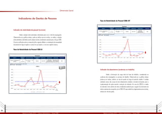 26 27
Relatório de Gestão 2012 | Diretoria Administrativa | Grupo CEEE Relatório de Gestão 2012 | Diretoria Administrativa | Grupo CEEE
Indicadores de Gestão de Pessoas
Dimensão Geral
Indicador de rotatividade de pessoal (turnover)
Mede a relação entre admissões e demissões para com o total de empregados.
Observando-se os gráficos abaixo, pode-se verificar que em ambos, na média, a relação
entreadmitidosedemitidososcilouabaixodotetoconsideradorazoávelparaoGrupoCEEE.
Os picos verificados entre os meses de julho e agosto refletem a constatação da necessidade
de pessoal em alguns órgãos e o prazo em que expirou o concurso vigente à época.
Taxa de Rotatividade de Pessoal CEEE-D
Turnover
Objetivo
Unidade de
Medida
Fórmula de Cálculo
Periodicidade da
Análise
Meta/Limite Responsável Observação Regulatório
Verificar a rotatividade de
pessoal
%
Percentual
(AD + DE) / 2 x 100
∑ FMA
Mensal Teto 0,5%
DRH/Depto
Planejamento e
Desenvolvimento
Indicador ISO
9001. Conforme
NCQ-00.001
Não
∑ FMA: Somatório de Funcionários do Mês Anterior
DE: Demissões AD: Admissões
Taxa de Rotatividade de Pessoal CEEE-GT
Indicador de absenteísmo (ausências no trabalho)
Mede a diminuição da carga total de horas de trabalho, considerando as
ausências dos empregados no processo de trabalho. Observando-se os gráficos abaixo
pode-se, em ambos, verificar um viés de queda ao longo do período medido. A análise
realizada acerca das causas de tais afastamentos subsidia a tomada de decisão para a
implementação de ações visando a redução do indicador. No caso da CEEE-D, a média
do indicador variou dentro da meta considerada aceitável para o regular funcionamento de
todosossetoresdacompanhia,jánaCEEE-GT,essamédiaficouligeiramenteacimadoteto,
embora em viés de queda.
Turnover
Objetivo
Unidade de
Medida
Fórmula de Cálculo
Periodicidade da
Análise
Meta/Limite Responsável Regulatório
Verificar a rotatividade de
pessoal
%
Percentual
(AD + DE) / 2 x 100
∑ FMA
Mensal Teto 0,4%
DRH/Depto
Planejamento e
Desenvolvimento
Não
∑ FMA: Somatório de Funcionários do Mês Anterior
DE: Demissões AD: Admissões
 