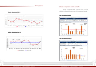 28 29
Relatório de Gestão 2012 | Diretoria Administrativa | Grupo CEEE Relatório de Gestão 2012 | Diretoria Administrativa | Grupo CEEE
Taxa de Absenteísmo CEEE-D
Taxa de Absenteísmo CEEE-GT
CEEE-D
1,08%
0,90%
1,07%
0,78%
0,90%
1,06%
1,10%
0,99% 1,00%
1,32%
1,18% 1,25%
1,07%
1,13%
0,70%
0,80%
0,90%
1,00%
1,10%
1,20%
1,30%
1,40%
1,50%
dez/11 jan/12 fev/12 mar/12 abr/12 mai/12 jun/12 jul/12 ago/12 set/12 out/12 nov/12 dez/12 Média
Indicador Absenteísmo Teto 2011/12 - 1,15%
CEEE-GT
0,67%
0,79%
0,65%
0,80%
0,80%
0,60%
0,86%
0,74%
0,81%
0,46%
0,39%
0,43%
0,42%
0,65%
0,10%
0,20%
0,30%
0,40%
0,50%
0,60%
0,70%
0,80%
0,90%
1,00%
dez/11 jan/12 fev/12 mar/12 abr/12 mai/12 jun/12 jul/12 ago/12 set/12 out/12 nov/12 dez/12 Média
Indicador Absenteísmo Teto 2011/12 - 0,60%
Indicador de freqüência de acidentes do trabalho
Demonstra a freqüência de acidentes, considerando somente o número de
acidentados com afastamentos do trabalho a cada milhão de horas/homem trabalhadas.
Taxa de Freqüência CEEE-D
Taxa de Freqüência CEEE-GT
0,00 0,00
5,74
1,91 1,92
0,00
3,71
0,00
1,87
5,82
0,00
3,25
0,00
1,44 1,53
1,60 1,37
1,67
1,48
1,52
1,90
1,75
0,00
2,00
4,00
6,00
jan/12 fev/12 mar/12 abr/12 mai/12 jun/12 jul/12 ago/12 set/12 out/12 nov/12 dez/12
TF Mensal Teto TF TF Acumulada
Taxa de Frequência
Objetivo
Unidade de
Medida
Fórmula de Cálculo
Periodicidade
da Análise
Meta/Limite Responsável Observação Regulatório
Indicar o número de acidentes
com afastamento do trabalho a
cada milhão de horas homens
trabalhadas.
Valor
Nº de acidentes x 1.000.000
HHT
Anual
(acumulado)
Teto 3,25 DSSO
Indicador ISO
9001. Conforme
NCQ-00.001
Sim
Horas Homem Trabalhadas - HHT: É o resultado do número de empregados lotados no setor multiplicados por 167 horas.
Nº de acidentes: Acidentes ocorridos no mês com afastamento.
CEEE D
0,00 0,00
3,76 3,77
7,56
3,79 3,81 3,72
0,00
3,74
0,00 0,00
2,25
1,25
1,88
3,01
3,14 3,24 3,30
2,93 3,01
2,74
2,52
0,00
2,00
4,00
6,00
8,00
jan/12 fev/12 mar/12 abr/12 mai/12 jun/12 jul/12 ago/12 set/12 out/12 nov/12 dez/12
TF Mensal Teto TF TF Acumulada
Taxa de Frequência
Objetivo
Unidade de
Medida
Fórmula de Cálculo
Periodicidade da
Análise
Meta/Limite Responsável Regulatório
Indicar o número de acidentes com
afastamento do trabalho a cada
milhão de horas homens trabalhadas.
Valor
Nº de acidentes x 1.000.000
HHT
Anual
(acumulado)
Teto 2,25 DSSO Sim
Horas Homem Trabalhadas - HHT: É o resultado do número de empregados lotados no setor multiplicados por 167 horas.
Nº de acidentes: Acidentes ocorridos no mês com afastamento.
CEEE GT
Dimensão Geral
 