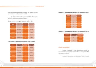 60 61
Relatório de Gestão 2012 | Diretoria Administrativa | Grupo CEEE Relatório de Gestão 2012 | Diretoria Administrativa | Grupo CEEE
Percentual e nº de empregados que aderiram ao PDI, por carreira na CEEE D
Percentual e nº de empregados que aderiram ao PDI, por carreira na CEEE GT
Avaliação de Desempenho
A Avaliação de Desempenho é um dos requisitos para as promoções por
Merecimento e Desenvolvimento Profissional do atual Plano de Cargos e Salários (PCS)
das Empresas do Grupo CEEE.
A avaliação de desempenho tem como objetivos prover critérios de avaliação
incenti-vando financeiramente àqueles em-pregados que anseiam por novas
oportunidades fora das Empresas do Grupo CEEE.
Em 2012 foram desligados 35 empregados da CEEE-D e 29 empregados
da CEEE GT, distribuídos entre as áreas da empresa.
Custo por área e nº de empregados que aderiram ao PDI na CEEE D
Custo por área e nº de empregados que aderiram ao PDI na CEEE GT
Dimensão Social
 