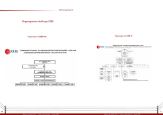 10 11
Relatório de Gestão 2012 | Diretoria Administrativa | Grupo CEEE Relatório de Gestão 2012 | Diretoria Administrativa | Grupo CEEE
Organogramas do Grupo CEEE
Dimensão Geral
Organograma CEEE-PAR Organograma CEEE-D
 
