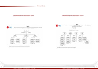 14 15
Relatório de Gestão 2012 | Diretoria Administrativa | Grupo CEEE Relatório de Gestão 2012 | Diretoria Administrativa | Grupo CEEE
Dimensão Geral
Organograma da Área Administrativa CEEE-D Organograma da Área Administrativa CEEE-GT
 