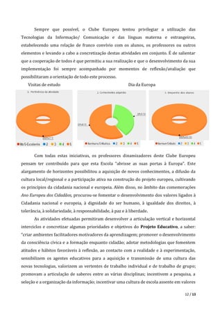 12 / 13
Sempre que possível, o Clube Europeu tentou privilegiar a utilização das
Tecnologias da Informação/ Comunicação e das línguas materna e estrangeiras,
estabelecendo uma relação de franco convívio com os alunos, os professores ou outros
elementos e levando a cabo a concretização destas atividades em conjunto. É de salientar
que a cooperação de todos é que permitiu a sua realização e que o desenvolvimento da sua
implementação foi sempre acompanhado por momentos de reflexão/avaliação que
possibilitaram a orientação de todo este processo.
Visitas de estudo Dia da Europa
Com todas estas iniciativas, os professores dinamizadores deste Clube Europeu
pensam ter contribuído para que esta Escola “abrisse as suas portas à Europa”. Este
alargamento de horizontes possibilitou a aquisição de novos conhecimentos, a difusão da
cultura local/regional e a participação ativa na construção do projeto europeu, cultivando
os princípios da cidadania nacional e europeia. Além disso, no âmbito das comemorações
Ano Europeu dos Cidadãos, procurou-se fomentar o desenvolvimento dos valores ligados à
Cidadania nacional e europeia, à dignidade do ser humano, à igualdade dos direitos, à
tolerância, à solidariedade, à responsabilidade, à paz e à liberdade.
As atividades efetuadas permitiram desenvolver a articulação vertical e horizontal
interciclos e concretizar algumas prioridades e objetivos do Projeto Educativo, a saber:
“criar ambientes facilitadores motivadores da aprendizagem; promover o desenvolvimento
da consciência cívica e a formação enquanto cidadão; adotar metodologias que fomentem
atitudes e hábitos favoráveis à reflexão, ao contacto com a realidade e à experimentação,
sensibilizem os agentes educativos para a aquisição e transmissão de uma cultura das
novas tecnologias, valorizem as vertentes de trabalho individual e de trabalho de grupo;
promovam a articulação de saberes entre as várias disciplinas; incentivem a pesquisa, a
seleção e a organização da informação; incentivar uma cultura de escola assente em valores
 