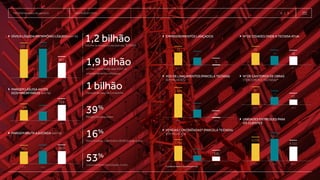 1,2 bilhãoVolume de vendas brutas (parcela TECNISA)
1,9 bilhãoem Valor Geral de Vendas (VGV) de
empreendimentos entregues
1 bilhãoGeração de caixa da Companhia
39%
Margem bruta ajustada
16%
Retorno sobre o patrimônio (ROE) durante o ano
53%
Crescimento no lucro líquido no ano
2013
122,2
2014
124,2
2015
64,1
  DÍVIDA LÍQUIDA/PATRIMÔNIO LÍQUIDO (em %)
2013 2014 2015
15,9 13,6
23,6
 MARGEM LÍQUIDA ANTES
DOS MINORITÁRIOS (em %)
2013 2014 2015
37,8 39,4 39,0
  MARGEM bruta ajustada (em %)
2013 2014 2015
1.762
651 518
 VENDAS CONTRATADAS* (PARCELA TECNISA)
(EM MILHÕES)
2013 2014 2015
18
11
1
2013 2014 2015
1.883
647
22
  empreendimentos lançados
2013 2014 2015
26
19 18
  Nº DE CIDADES ONDE A TECNISA ATUA
2013 2014 2015
50
34
23
 Nº DE CANTEIROS DE OBRAS
(TERCEIROS E TECNISA)*
2013 2014 2015
6.039
8.048
4.711
 UNIDADES ENTREGUES PARA
OS CLIENTES
 VGV DE LANÇAMENTOS (PARCELA TECNISA)
(EM MILHÕES)
*Líquidasdedistratos,incluindopermutas
TECNISA Relatório Anual 2015   2 destaques 2015
 
