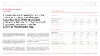 TECNISA Relatório Anual 2015 resultados   38 
Desempenho operacional
e financeiro
Lançamentos 2013 2014 2015 2015 vs. 2014
Empreendimentos lançados 18 11 1 -90,9%
Unidades lançadas 3.273 1.621 118 -92,7%
Área útil lançada (m2
) 327.406 101.887 5.709 -94,4%
VGV lançado (R$ mil) - 100% 2.521.518 813.840 27.343 -96,6%
VGV lançado (R$ mil) - % Tecnisa 1.882.741 653.419 21.874 -96,7%
Vendas Contratadas 2013 2014 2015 2015 vs. 2014
Unidades vendidas 3.821 1.675 1.413 -15,6%
Área útil comercializada (m²) 354.455 104.359 98.083 -6,0%
Vendas brutas (R$ mil) - 100% 3.026.370 1.437.393 1.437.231 0,0%
Vendas brutas (R$ mil) - % TECNISA 2.261.888 1.164.007 1.203.794 3,4%
Vendas líquidas (R$ mil) - 100% 2.424.230 829.490 607.876 -26,7%
Vendas líquidas (R$ mil) - % TECNISA 1.762.352 651.213 518.083 -20,4%
Banco de Terrenos 2013 2014 2015 2015 vs. 2014
Landbank (R$ milhões) - 100% 8.704 8.970 8.791 -2,0%
Landbank (R$ milhões) - % TECNISA 6.863 7.232 6.508 -10,0%
principais indicadores
A fim de reduzir a exposição a riscos,
garantir sua solidez financeira
e adaptar-se ao atual cenário de
mercado, a TECNISA deu continuidade
à estratégia de monetização
de ativos ao longo do ano.
A ênfase na gestão se deu em aspectos como a redu-
ção nos estoques em empreendimentos, a alienação
de terrenos não estratégicos e venda de participação
em empreendimentos.
Como consequência, a geração de caixa ajustada
atingiu recorde de R$ 1,06 bilhão em 2015, o que fez
com que o indicador de dívida corporativa líquida so-
bre patrimônio líquido alcançasse o menor nível em
sete anos, refletindo a saúde financeira do negócio.
Com relação aos lançamentos, foi realizado apenas
um durante 2015, localizado na Região Metropoli-
tana de São Paulo, com 118 unidades, represen-
tando uma queda de mais de 90% em relação às
1.621 unidades dos 11 lançamentos de 2014. O
foco, ao longo do ano, foi na comercialização das
unidades em estoque, o que resultou em uma Ven-
da Bruta de R$ 1,2 bilhão. A velocidade de vendas
no período, medida pelo indicador Venda Sobre
Oferta (VSO) Bruta, atingiu 60% no ano, cresci-
mento de 20 pontos percentuais em relação ao
ano anterior, o que mostra a assertividade da po-
lítica de preços praticada.
No período, a receita líquida da TECNISA foi de R$
1,2 bilhão, e a margem bruta ajustada foi de 39%,
patamar estável em comparação a 2014. O lucro
líquido, por sua vez, totalizou R$ 238 milhões, com
margem líquida antes de minoritários de 24% e um
Retorno Sobre o Patrimônio (ROE) de 16%, cinco
pontos percentuais acima do ano anterior.
 