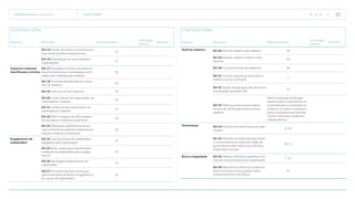 TECNISA Relatório Anual 2015 o relatório   51 
G4-15 Cartas, princípios ou outras inicia-
tivas desenvolvidas externamente
31
G4-16 Participação em associações e
organizações
31
Aspectos materiais
identificados e limites
G4-17 Entidades incluídas nas demons-
trações financeiras consolidadas e enti-
dades não cobertas pelo relatório
50
G4-18 Processo de definição do conte-
údo do relatório
50
G4-19 Lista dos temas materiais 22
G4-20 Limite, dentro da organização, de
cada aspecto material
22
G4-21 Limite, fora da organização, de
cada aspecto material
22
G4-22 Reformulações de informações
fornecidas em relatórios anteriores
50
G4-23 Alterações significativas de es-
copo e limites de aspectos materiais em
relação a relatórios anteriores
50
Engajamento de
stakeholders
G4-24 Lista de grupos de stakeholders
engajados pela organização
22
G4-25 Base usada para a identificação
e seleção de stakeholders para engaja-
mento
22
G4-26 Abordagem para envolver os
stakeholders
22
G4-27 Principais tópicos e preocupa-
ções levantadas durante o engajamento,
por grupo de stakeholders
22
Perfil do relatório G4-28 Período coberto pelo relatório 50
G4-29 Data do relatório anterior mais
recente
50
G4-30 Ciclo de emissão de relatórios 50
G4-31 Contato para perguntas sobre o
relatório ou seu conteúdo
1
G4-32 Opção da aplicação das diretrizes
e localização da tabela GRI
51
G4-33 Política e prática atual relativa
à busca de verificação externa para o
relatório
Não foi realizada verificação
externa para os indicadores so-
cioambientais e conteúdos do
relatório. Os dados financeiros
foram auditados pela Deloitte
Touche Tohmatsu Auditores
Independentes.
Governança G4-34 Estrutura de governança da orga-
nização
9, 10
G4-43 Medidas tomadas para aprimorar
o conhecimento do mais alto órgão de
governança sobre tópicos econômicos,
ambientais e sociais
10, 11
Ética e integridade G4-56 Valores, princípios, padrões e nor-
mas de comportamento da organização
7, 12
G4-58 Mecanismos internos e externos
para comunicar preocupações sobre
comportamentos não éticos
12
Conteúdo geral
Aspecto Descrição Página/resposta
Verificação
externa
Omissão
Conteúdo geral
Aspecto Descrição Página/resposta
Verificação
externa
Omissão
 