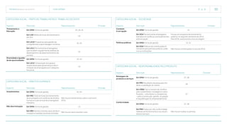 TECNISA Relatório Anual 2015 o relatório   53 
categoria social - práticas trabalhistas e trabalho decente
Aspecto Descrição Página/resposta Omissão
Treinamento e
Educação
G4-DMA Forma de gestão 23, 24, 25
G4-LA9 Média de horas de treinamento
por ano
23
G4-LA10 Programas para gestão de
competências e aprendizagem contínua
23, 25
G4-LA11 Percentual de empregados
que recebem regularmente análises de
desempenho e de desenvolvimento de
carreira
25
Diversidade e igualda-
de de oportunidades
G4-DMA Forma de gestão 23, 24
G4-LA12 Composição dos grupos
responsáveis pela governança e discri-
minação de empregados por categoria
funcional
24
categoria social - sociedade
Aspecto Descrição Página/resposta Omissão
Combate
à corrupção
G4-DMA Forma de gestão 12
G4-SO4 Percentual de empregados
treinados em políticas e procedimentos
anticorrupção
Houve um programa de treinamento
extenso no segundo semestre de 2014.
Para 2016, está prevista uma reciclagem.
Políticas públicas G4-DMA Forma de gestão 12, 31
G4-SO6 Políticas de contribuições fi-
nanceiras para partidos políticos, políti-
cos ou instituições
Não houve contribuições no ano de 2015.
categoria social - direitos humanos
Aspecto Descrição Página/resposta Omissão
Investimentos G4-DMA Forma de gestão 23, 25
G4-HR2 Total de horas de treinamento
de empregados em políticas de direitos
humanos e percentual de empregados
treinados
Não houve treinamentos sobre o tema em
2015.
Não discriminação G4-DMA Forma de gestão 12
G4-HR3 Número total de casos de discri-
minação e medidas corretivas tomadas
Não houve casos durante o ano.
categoria social - responsabilidade pelo produto
Aspecto Descrição Página/resposta Omissão
Rotulagem de
produtos e serviços
G4-DMA Forma de gestão 27, 28
G4-PR5 Resultados de pesquisas me-
dindo a satisfação do cliente
28
G4-CRE8 Tipo e número de certifica-
ções sustentáveis, rotulagens e classi-
ficações – voluntárias ou obrigatórias
– para a construção, gestão, ocupação
e requalificação do empreendimento
37
Conformidade
G4-DMA Forma de gestão 27, 28
G4-PR9 Multas por não conformidade
relativas ao fornecimento e uso de pro-
dutos e serviços
Não houve multas no período.
 