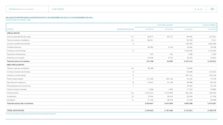 TECNISA Relatório Anual 2015 O RELATÓRIO   54 
ATIVOS Nota explicativa
Controladora Consolidado
31/12/15 31/12/14 31/12/15 31/12/14
CIRCULANTES
Caixa e equivalentes de caixa 4.1 69.077 85.727 99.026 251.831
Títulos e valores mobiliários 4.2 86.811 - 93.709 5.351
Contas a receber de clientes 5 - - 704.285 1.662.028
Créditos diversos 46.304 4.118 79.566 59.248
Imóveis a comercializar 6 - - 1.102.404 1.123.302
Despesas antecipadas 930 422 1.998 5.390
Impostos a recuperar 10.646 4.753 26.324 16.662
Total dos ativos circulantes 213.768 95.020 2.107.312 3.123.812
NÃO CIRCULANTES
Títulos e valores mobiliários 4.2 46.588 - 53.849 -
Contas a receber de clientes 5 - - 54.589 514.425
Imóveis a comercializar 6 - - 497.125 543.149
Partes relacionadas 7 175.100 192.744 16.165 73.740
Parceiros em negócios 8 15.813 37.159 49.288 66.194
Participações em consórcios 7 - - 18.363 22.129
Outras contas a receber 3.568 1.406 17.435 19.889
Investimentos 9.a 1.972.613 2.374.499 841.200 339.204
Imobilizado 10 13.955 28.534 20.266 57.349
Intangível 11 37.220 38.478 37.220 38.488
Total dos ativos não circulantes 2.264.857 2.672.820 1.605.500 1.674.567
TOTAL DOS ATIVOS 2.478.625 2.767.840 3.712.812 4.798.379
BALANÇOS PATRIMONIAIS LEVANTADOS EM 31 DE DEZEMBRO DE 2015 E 31 DE DEZEMBRO DE 2014
Em milhares de reais - R$)
As notas explicativas são parte integrante das demonstrações financeiras.
 