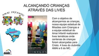ALCANÇANDO CRIANÇAS
ATRAVÉS DAS LIVES
Com o objetivo de
alcançarmos as crianças,
nossa equipe estadual de
Missões com Crianças e
a equipe estadual do
Amai Infantil realizaram
lives temáticas onde
centenas de crianças
foram alcançadas para
Cristo. 4 lives do clubinho
AMAI e 6 do MC.
 