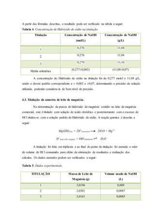 A partir das fórmulas descritas, o resultado pode ser verificado na tabela a seguir: 
Tabela 4. Concentração de Hidróxido de sódio na titulação. 
Titulação Concentração de NaOH 
(mol/L) 
Concentração de NaOH 
(g/L) 
1 
0,276 11,04 
2 
0,276 11,04 
3 
0,279 11,16 
Média aritmética 
(0,277±0,002) (11,08±0,07) 
A concentração do Hidróxido de sódio na titulação foi de 0,277 mols/l e 11,08 g/L, 
sendo o desvio padrão correspondente a ± 0,002 e ±0,07, determinando a precisão da solução 
utilizada, podendo considera-la de bom nível de precisão. 
4.3. Titulação da amostra de leite de magnésia. 
Na determinação da pureza de hidróxido de magnésio contido no leite de magnésia 
comercial, este é titulado com solução de ácido clorídrico e posteriormente com o excesso de 
HCl titulou-se com a solução padrão de Hidróxido de sódio. A reação química é descrita a 
seguir: 
Mg(OH)2(s) + 2H+ 
(excesso) 2H2O + Mg2+ 
H+ 
(que não reagiu) + OH- 
(titulante) H2O 
A titulação foi feita em triplicata e ao final do ponto de titulação foi anotado o valor 
do volume de HCl consumido para efeito de otimização de resultados e realização dos 
cálculos. Os dados anotados podem ser verificados a seguir: 
Tabela 5. Dados experimentais. 
TITULAÇÃO Massa de Leite de 
Magnésia (g) 
Volume usado de NaOH 
(L) 
1 3,0196 0,009 
2 3,0301 0,0087 
3 3,0161 0,0085 
 
