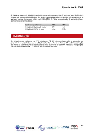 Resultados do 3T09


A operação teve como principal objetivo reforçar a estrutura de capital da empresa, além do impacto
positivo na liquidez/negociabilidade das ações. A desalavancagem financeira, considerando-se a
variação cambial do período (dólar final, 3T09x2T09: -9,9%) e a amortização de parte da dívida,
configura-se conforme abaixo:

                   Desalavancagem Financeira              2T09        3T09
                   Dívida Líquida/Capitalização Líquida   0,72         0,43
                   Dívida Líquida/EBITDA 12 meses         6,37x       5,15x




  INVESTIMENTOS

Os investimentos realizados no 3T09 totalizaram R$ 25 milhões, direcionados à expansão de
capacidade na unidade de Araguaína/TO, à finalização da planta de Rolim de Moura/RO e reativação
da Planta de Goianésia/GO. No acumulado de 2009, subtraindo-se os R$11 milhões da incorporação
da Lord Meat, investimos R$ 79 milhões em imobilizado em 2009.




                                                                                                15
 