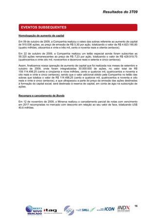 Resultados do 3T09



  EVENTOS SUBSEQUENTES

Homologação de aumento de capital

Em 09 de outubro de 2009, a Companhia realizou o rateio das sobras referente ao aumento de capital
de 910.036 ações, ao preço de emissão de R$ 5,30 por ação, totalizando o valor de R$ 4.823.190,80
(quatro milhões, oitocentos e vinte e três mil, cento e noventa reais e oitenta centavos).

Em 22 de outubro de 2009, a Companhia realizou um leilão especial aonde foram subscritas as
59.325 ações remanescentes ao preço de R$ 7,23 por ação, totalizando o valor de R$ 428.919,75
(quatrocentos e vinte oito mil, novecentos e dezenove reais e setenta e cinco centavos).

Assim, finalizamos nossa operação de aumento de capital que foi realizada nos meses de setembro e
outubro de 2009, onde foram integralizadas 30.000.000 de ações, no valor total de R$
159.114.498.25 (cento e cinqüenta e nove milhões, cento e quatorze mil, quatrocentos e noventa e
oito reais e vinte e cinco centavos), sendo que o valor adicional obtido pela Companhia no leilão das
sobras que totaliza o valor de R$ 114.498,25 (cento e quatorze mil, quatrocentos e noventa e oito
reais e vinte e cinco centavos), e que ultrapassou a parte do preço da emissão das ações destinadas
à formação do capital social, será destinado à reserva de capital, em conta de ágio na subscrição de
ações.


Recompra e cancelamento de Bonds

Em 12 de novembro de 2009, o Minerva realizou o cancelamento parcial de notas com vencimento
em 2017 recompradas no mercado com desconto em relação ao seu valor de face, totalizando US$
40,6 milhões.




                                                                                                  16
 