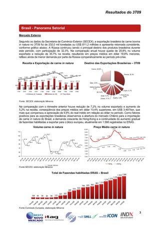 Resultados do 3T09



             Brasil - Panorama Setorial

        Mercado Externo

        Segundo os dados da Secretaria de Comércio Exterior (SECEX), a exportação brasileira de carne bovina
        in natura no 3T09 foi de 232,0 mil toneladas ou US$ 811,2 milhões e apresenta retomada consistente,
        conforme gráfico abaixo. A Rússia continuou sendo o principal destino dos produtos brasileiros durante
        este período, com participação de 32,3%. Na comparação anual houve queda de 20,8% no volume
        exportado e redução de 35,7% na receita, resultando em preços médios em dólar 18,8% menores,
        reflexo ainda da menor demanda por parte da Rússia comparativamente ao período pré-crise.

                Receita e Exportação de carne in natura                                                                                                    Destino das Exportações Brasileiras – 3T09

                                                                                                                                                                          Outros; 25,6%
                                                                                   4.305
                                                                         3.778                     4.023
                                                            3.528                                                                                                                                                              Rússia; 32,3%
                                             3.147                                                             2.872         3.084               3.497
                     2.563      2.805                                               1.261,8
        2.426
                                                                         1.018,1
                 895,5         860,1         882,8         891,6                                 834,7
    847,3                                                                                                                    771,3          811,2
                                                                                                               588,0                                                Itália; 3,5%
349,3        349,4      306,6         280,5                       269,5          293,1
                                                    252,7                                  207,5                       250,1         232,0
                                                                                                        204,7                                                       Arábia Saudita;
                                                                                                                                                                         3,1%
                                                                                                                                                                                                                              Egito; 5,1%
  1T07          2T07         3T07        4T07          1T08          2T08           3T08        4T08          1T09          2T09          3T09                                   Irã; 9,0%
                             Milhares de Toneladas                        Milhões de US$                 Preço Médio
                                                                                                                                                                                                                           Hong Kong;
                                                                                                                                                                                        Israel; 5,7%
                                                                                                                                                                                                                              8,9%
                                                                                                                                                                                        Líbano; 3,1%       Argélia; 3,8%

        Fonte: SECEX, elaboração Minerva

        Na comparação com o trimestre anterior houve redução de 7,2% no volume exportado e aumento de
        5,2% na receita, conseqüência dos preços médios em dólar 13,4% superiores, em US$ 3.497/ton, que
        mais que compensou a apreciação de 9,9% do real médio em relação ao dólar no período. Como fatores
        positivos para as exportações brasileiras observamos a abertura do mercado Chileno para a importação
        de carne in natura do Brasil, a demanda crescente de Hong-Kong e a continuidade do aumento gradual
        de fazendas habilitadas a exportar para o bloco europeu, atualmente em 1.566 registradas no ERAS.
                                       Volume carne in natura                                                                                                               Preço Médio carne in natura
                                                                                                                                                           10,00                                           9,63

   110                                                                                                                                                      9,00                                                    8,33
                                                                         103,7                                                                              8,00
   100                                                                                                                                                             7,03                           6,99
                                             97,8                                                                                                                                         6,59
                                                                  96,1                                                                                      7,00                                                              6,51      6,43 6,30 6,55 6,54 6,50
                 91,9                                      93,4                                                                                                                  5,81
        90                            89,5                                   89,3                                                  89,9                     6,00
                               84,4                                                                                  85,1
                                                    82,2                                                      82,1                        82,0              5,00
        80
                        76,5                                                                                                                        77,4    4,00
                                                                                                                            75,1                                                                  4,34     4,42
                                                                                                                                                 72,6              3,97                   4,07
        70                                                                                                                                                  3,00                                                                                             3,57
                                                                                                                                                                                 3,44                               3,48                           3,39 3,54
                                                                                                       66,0                                                                                                                          3,12   3,22
                                                                                                                                                            2,00                                                              2,82
                                                                                 56,7    61,6
        60
                                                                                                56,6                                                        1,00
        50                                                                                                                                                  0,00




                                                                                                                                                                                                   R$/Kg          US$/Kg
                                                                          Volume 1000 ton
        Fonte:SECEX, elaboração Minerva

                                                                                   Total de Fazendas habilitadas ERAS – Brasil
                                                                                                                                                                                                                   1.523 1.566
                                                                                                                                                                                                           1.376
                                                                                                                                                                                             1.219 1.279

                                                                                                                                                                               963 1.019
                                                                                                                                                                 862
                                                                                                                                                         789 820
                                                                                                                                    574 633
                                                                                                                       488

                                                                                                 223 252
                                  106          95          95        84          89      123




        Fonte:Comissão Européia, elaboração Minerva

                                                                                                                                                                                                                                                       3
 