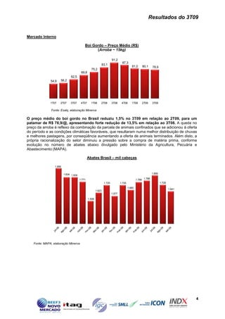 Resultados do 3T09


Mercado Interno

                                           Boi Gordo – Preço Médio (R$)
                                                 (Arroba ~ 15kg)

                                                                       91,2
                                                                                87,3
                                                           83,1
                                                                                          81,0      80,1     78,9
                                                 75,2
                                        69,8
                              62,5
              54,9   56,2




              1T07   2T07     3T07      4T07     1T08      2T08        3T08     4T08      1T09     2T09      3T09

              Fonte: Esalq, elaboração Minerva

O preço médio do boi gordo no Brasil reduziu 1,5% no 3T09 em relação ao 2T09, para um
patamar de R$ 78,9/@, apresentando forte redução de 13,5% em relação ao 3T08. A queda no
preço da arroba é reflexo da combinação da parcela de animais confinados que se adicionou à oferta
do período e as condições climáticas favoráveis, que resultaram numa melhor distribuição de chuvas
e melhores pastagens, por conseqüência aumentando a oferta de animais terminados. Além disto, a
própria racionalização do setor diminuiu a pressão sobre a compra de matéria prima, conforme
evolução no número de abates abaixo divulgado pelo Ministério da Agricultura, Pecuária e
Abastecimento (MAPA).

                                               Abates Brasil – mil cabeças

                 1.956


                         1.834 1.834                                                                         1.859

                                       1.771                                                   1.766 1.788
                                                               1.725           1.725                                 1.729

                                                                                       1.660                                 1.641
                                                       1.623
                                                                       1.577

                                               1.508




   Fonte: MAPA, elaboração Minerva




                                                                                                                                     4
 