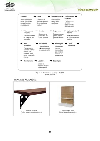 Figura 5 - Processo de fabricação do MDP
                                       Fonte: BNDES



PRINCIPAIS APLICAÇÕES




             Estante em MDP                                  Divisória em MDP
      Fonte: www.tramontina.com.br                        Fonte: azar.abcaresp.org




                                           10
 