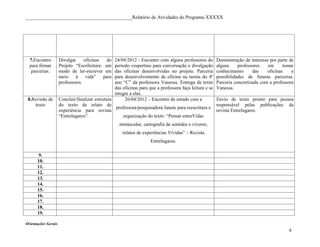 ____________________________________________Relatório de Atividades do Programa XXXXX




  7.Encontro         Divulgar     oficinas   do   24/04/2012 - Encontro com alguns professores do        Demonstração de interesse por parte de
  para firmar        Projeto “Escrileitura: um    período vespertino para conversação e divulgação       alguns     professores   em      tomar
   parcerias.        modo de ler-escrever em      das oficinas desenvolvidas no projeto. Parceria        conhecimento      das    oficinas    e
                     meio    à     vida”   para   para desenvolvomento de oficina na turma do 4º         possibilidades de futuras parcerias.
                     professores.                 ano “C” da professora Vanessa. Entrega de texto        Parceria concretizada com a professora
                                                  das oficinas para que a professora faça leitura e se   Vanessa.
                                                  integre a elas.
 8.Revisão de        Concluir/finalizar estrutura       26/04/2012 – Encontro de estudo com a            Envio de texto pronto para pessoa
    texto            do texto de relato de                                                               responsável pelas publicações da
                                                   professora/pesquisadora Janete para reescritura e
                     experiência para revista                                                            revista Entrelugares.
                     “Entrelugares”.                   organização do texto: “Pensar entreVidas
                                                    minúsculas: cartografia de sentidos e viveres;
                                                      relatos de experiências Vívidas” – Revista
                                                                     Entrelugares.

       9.
      10.
      11.
      12.
      13.
      14.
      15.
      16.
      17.
      18.
      19.

Orientações Gerais
                                                                                                                                            4
 