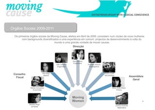 Orgãos Sociais 2009-2011

  Os primeiros órgãos sociais da Moving Cause, eleitos em Abril de 2009, consistem num núcleo de...