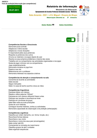 ANEXO 4
Ficha de avaliação/observação (por competências)

         Data do Relatório                                    Relatório de Informação
          05.07.2011                                                       Ministério da Educação
                                               Agrupamento de Escolas Professor Armando Lucena - Malveira

                                      Sala Amarela - EB1 + JI S. Miguel - Enxara do Bispo
                                                              Observação referente ao      3º   trimestre




                                                       Aulas Dadas 48           Aulas Assistidas




                                                                                                                                                         demonstra competências
                                                                                                                                   evidencia progresso
                                                                                                            necessita atenção e
                                                                                                             trabalho específico




                                                                                                                                                                      adquiridas
                                                                                           Idade


         Competências Sociais e Emocionais
         Demonstra auto-controle
         Adapta-se à rotina escolar
         Adapta-se a novas situações
         É responsável pelos seus pertences
         Respeita os pertences dos outros
         Arruma os materiais e os jogos depois de usar
         Resolve os seus próprios problemas a maioria das vezes
         Trabalha com os companheiros nas actividades organizadas e nos jogos
         Gosta de jogar e brincar com os companheiros
         Joga cooperativamente
         Demonstra iniciativa no jogo livre
         Espera a sua vez
         Relaciona-se com o professor
         Demonstra interesse nos aspectos criativos

         Competências de atenção e comportamento na sala
         Concentra-se durante as actividades
         Sabe escutar
         Segue instruções
         Sabe ir à casa de banho sozinho e lava as mãos

         Competências linguísticas
         Expressa ideias com clareza
         Repete e utiliza palavras "díficeis"
         Expressa-se com clareza utilizando frases curtas
         Participa nas canções e reconhece as rimas
         Participa em conversas de grupo
         Sabe falar sobre as suas produções
         Gosta de ouvir histórias
         Consegue recontar histórias, contos ou actividades
         Demonstra capacidade de observação e de predição (antecipação)

         Competências cognitivas
         Classifica por ordem (tamanho, cor, forma, função, etc.)
         Reconhece formas básicas
         Reconhece o seu nome
         Reconhece o nome dos seus pais (encarregados)
         Sabe contar (até 20)
         Compreende os conceitos de maior/menor
         Classifica grupos de até 5 unidades
         Sabe organizar sequências
 