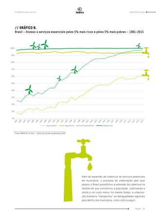 www.oxfam.org.brA distância que nos une
Página - 35
índice
// Gráfico 8.
Brasil – Acesso a serviços essenciais pelos 5% mais ricos e pelos 5% mais pobres – 1981-2015
Fonte: ARRETCHE, M. 2015. – Centro de Estudos da Metrópole (CEM)
Além da expansão da cobertura de serviços essenciais
em municípios, o processo de urbanização pelo qual
passou o Brasil possibilitou a extensão da cobertura na
medida em que concentrou a população, viabilizando a
oferta a um custo menor. Ao mesmo tempo, a urbaniza-
ção brasileira “transportou” as desigualdades regionais
para dentro dos municípios, como visto a seguir.
 
