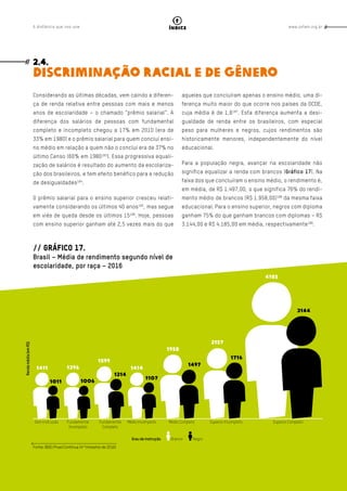 www.oxfam.org.brA distância que nos une
Página - 63
índice
Considerando as últimas décadas, vem caindo a diferen-
ça de renda relativa entre pessoas com mais e menos
anos de escolaridade – o chamado “prêmio salarial”. A
diferença dos salários de pessoas com fundamental
completo e incompleto chegou a 17% em 2010 (era de
33% em 1980) e o prêmio salarial para quem conclui ensi-
no médio em relação a quem não o conclui era de 37% no
último Censo (60% em 1980183
). Essa progressiva equali-
zação de salários é resultado do aumento da escolariza-
ção dos brasileiros, e tem efeito benéfico para a redução
de desigualdades184
.
O prêmio salarial para o ensino superior cresceu relati-
vamente considerando os últimos 40 anos185
, mas segue
em viés de queda desde os últimos 15186
. Hoje, pessoas
com ensino superior ganham até 2,5 vezes mais do que
aqueles que concluíram apenas o ensino médio, uma di-
ferença muito maior do que ocorre nos países da OCDE,
cuja média é de 1,6187
. Esta diferença aumenta a desi-
gualdade de renda entre os brasileiros, com especial
peso para mulheres e negros, cujos rendimentos são
historicamente menores, independentemente do nível
educacional.
Para a população negra, avançar na escolaridade não
significa equalizar a renda com brancos (Gráfico 17). Na
faixa dos que concluíram o ensino médio, o rendimento é,
em média, de R$ 1.497,00, o que significa 76% do rendi-
mento médio de brancos (R$ 1.958,00)188
da mesma faixa
educacional. Para o ensino superior, negros com diploma
ganham 75% do que ganham brancos com diplomas – R$
3.144,00 e R$ 4.185,00 em média, respectivamente189
.
2.4.
DISCRIMINAÇÃO RACIAL E DE GÊNERO
// GRÁFICO 17.
Brasil – Média de rendimento segundo nível de
escolaridade, por raça – 2016
Fonte: IBGE/Pnad Contínua (4º trimestre de 2016)
 
