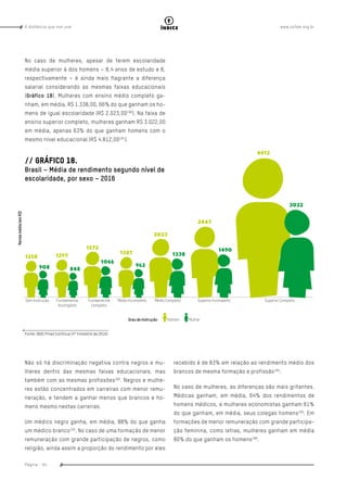 www.oxfam.org.brA distância que nos une
Página - 64
índice
No caso de mulheres, apesar de terem escolaridade
média superior à dos homens – 8,4 anos de estudo e 8,
respectivamente – é ainda mais flagrante a diferença
salarial considerando as mesmas faixas educacionais
(Gráfico 18). Mulheres com ensino médio completo ga-
nham, em média, R$ 1.338,00, 66% do que ganham os ho-
mens de igual escolaridade (R$ 2.023,00190
). Na faixa de
ensino superior completo, mulheres ganham R$ 3.022,00
em média, apenas 63% do que ganham homens com o
mesmo nível educacional (R$ 4.812,00191
).
// GRÁFICO 18.
Brasil – Média de rendimento segundo nível de
escolaridade, por sexo – 2016
Fonte: IBGE/Pnad Contínua (4º trimestre de 2016)
Não só há discriminação negativa contra negros e mu-
lheres dentro das mesmas faixas educacionais, mas
também com as mesmas profissões192
. Negros e mulhe-
res estão concentrados em carreiras com menor remu-
neração, e tendem a ganhar menos que brancos e ho-
mens mesmo nestas carreiras.
Um médico negro ganha, em média, 88% do que ganha
um médico branco193
. No caso de uma formação de menor
remuneração com grande participação de negros, como
religião, ainda assim a proporção do rendimento por eles
recebido é de 83% em relação ao rendimento médio dos
brancos de mesma formação e profissão194
.
No caso de mulheres, as diferenças são mais gritantes.
Médicas ganham, em média, 64% dos rendimentos de
homens médicos, e mulheres economistas ganham 61%
do que ganham, em média, seus colegas homens195
. Em
formações de menor remuneração com grande participa-
ção feminina, como letras, mulheres ganham em média
80% do que ganham os homens196
.
 