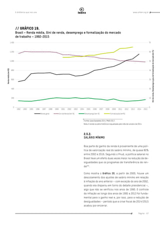 www.oxfam.org.brA distância que nos une
Página - 67
índice
// Gráfico 19.
Brasil – Renda média, Gini de renda, desemprego e formalização do mercado
de trabalho – 1992-2015
Fontes: Ipea/Ipeadata 2014, PNUD 2017.
Nota: A renda na série histórica é equalizada pelo mês de outubro de 2014.
2.5.2.
SALÁRIO MÍNIMO
Boa parte do ganho da renda é proveniente de uma polí-
tica de valorização real do salário mínimo, de quase 80%
entre 2002 e 2016. Segundo o Pnud, a política salarial no
Brasil teve um efeito duas vezes maior na redução de de-
sigualdades que os programas de transferência de ren-
da203
.
Como mostra o Gráfico 20, a partir de 2000, houve um
descolamento dos ajustes de salário mínimo em relação
à inflação do ano anterior – com exceção do ano de 2002,
quando ela disparou em torno do debate presidencial –,
algo que não se verificou nos anos de 1990. O controle
da inflação ao longo dos anos de 1995 a 2013 foi funda-
mental para o ganho real e, por isso, para a redução de
desigualdades – período que a crise fiscal de 2014/2015
acabou por encerrar.
 