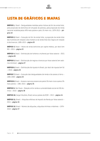 www.oxfam.org.brA distância que nos une
Página - 82
índice
Lista de Gráficos e Mapas
Gráfico 1. Brasil - Desigualdades medidas pelos índices de Gini da renda total,
pela proporção de domicílios em situação de pobreza, pela proporção da renda
nacional recebida pelos 40% mais pobres e pelo 1% mais rico, 1976-2015 – pá-
gina 19
Gráfico 2. Brasil – Evolução do Gini da renda total, e proporção da renda total
das mulheres em relação à dos homens e da renda total dos negros em relação
à dos brancos, 1995-2015 – página 20
Gráfico 3. Brasil – Níveis de renda domiciliar per capita médios, por decil (em
R$) – 2015 – página 23
Gráfico 4. Brasil - Distribuição de homens e mulheres por faixa salarial – 2015
– página 26
Gráfico 5. Brasil - Distribuição de negros e brancos por faixa salarial (em salá-
rios mínimos) – página 27
Gráfico 6. Brasil – Distribuição da riqueza no Brasil, por decil de riqueza (em %)
– 2016 – página 32
Gráfico 7. Brasil – Evolução das desigualdades de renda e de acesso à terra –
1985-2006 – página 33
Gráfico 8. Brasil – Acesso a serviços essenciais pelos 5% mais ricos e pelos 5%
mais pobres – 1981-2015 – página 35
Gráfico 9. São Paulo - Relação entre renda e vulnerabilidade social em 96 dis-
tritos – 2010 – página 38
Gráfico 10. Carga tributária, Brasil versus países da OCDE – 2015 – página 44
Gráfico 11. Brasil – Alíquotas efetivas de Imposto de Renda por faixa salarial –
2015 – página 45
Gráfico 12. Brasil - Número de alíquotas, alíquotas mínimas e máximas – 1979-
2016 – página 47
 