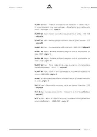 www.oxfam.org.brA distância que nos une
Página - 83
índice
Gráfico 13. Brasil - Potencial arrecadatório com alterações no sistema tributá-
rio versus orçamento federal aprovado para o Bolsa Família, e para a Educação
Básica e Infantil em 2017 – página 52
GRAFICO 14. Brasil – Gastos sociais federais versus Gini de renda – 1995-2015
– página 54
GRAFICO 15. Brasil - Participação por rubrica no total de gastos sociais – 2015
– página 55
GRÁFICO 16. Brasil – Escolaridade versus Gini de renda – 1995-2015 – página 61
GRÁFICO 17. Brasil – Média de rendimento segundo nível de escolaridade, por
raça – 2016 – página 63
GRÁFICO 18. Brasil – Média de rendimento segundo nível de escolaridade, por
sexo – 2016 – página 64
Gráfico 19. Brasil – Renda média, Gini de renda, desemprego e formalização do
mercado de trabalho – 1992-2015 – página 67
Gráfico 20. Brasil – Variação anual da inflação VS. reajustes anuais do salário
mínimo – 1996-2016 – página 68
Gráfico 21. Percepção dos brasileiros sobre distribuição de renda e orientação
do poder – página 71
Mapa 1. Brasil – Renda média mensal per capita, por Unidade Federativa – 2010
– página 29
Mapa 2. Mapa municipal piores distritos – indicadores da Rede Nossa São Paulo
– página 37
MAPA 3. Brasil - Mapas de cobertura de saúde pública e de distribuição de renda
por unidade federativa – 2013-2015 – página 57
 