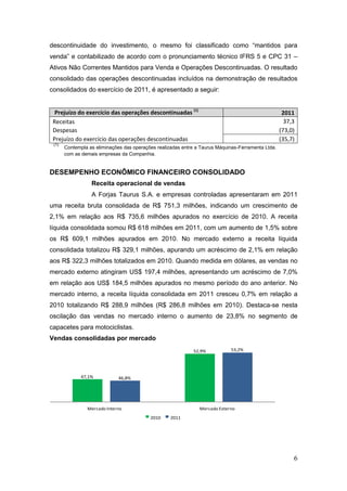 descontinuidade do investimento, o mesmo foi classificado como “mantidos para
venda” e contabilizado de acordo com o pronunciamento técnico IFRS 5 e CPC 31 –
Ativos Não Correntes Mantidos para Venda e Operações Descontinuadas. O resultado
consolidado das operações descontinuadas incluídos na demonstração de resultados
consolidados do exercício de 2011, é apresentado a seguir:


  Prejuízo do exercício das operações descontinuadas (1)                                             2011
 Receitas                                                                                             37,3
 Despesas                                                                                           (73,0)
 Prejuízo do exercício das operações descontinuadas                                                 (35,7)
 (1)
       Contempla as eliminações das operações realizadas entre a Taurus Máquinas-Ferramenta Ltda.
       com as demais empresas da Companhia.


DESEMPENHO ECONÔMICO FINANCEIRO CONSOLIDADO
                  Receita operacional de vendas
                  A Forjas Taurus S.A. e empresas controladas apresentaram em 2011
uma receita bruta consolidada de R$ 751,3 milhões, indicando um crescimento de
2,1% em relação aos R$ 735,6 milhões apurados no exercício de 2010. A receita
líquida consolidada somou R$ 618 milhões em 2011, com um aumento de 1,5% sobre
os R$ 609,1 milhões apurados em 2010. No mercado externo a receita líquida
consolidada totalizou R$ 329,1 milhões, apurando um acréscimo de 2,1% em relação
aos R$ 322,3 milhões totalizados em 2010. Quando medida em dólares, as vendas no
mercado externo atingiram US$ 197,4 milhões, apresentando um acréscimo de 7,0%
em relação aos US$ 184,5 milhões apurados no mesmo período do ano anterior. No
mercado interno, a receita líquida consolidada em 2011 cresceu 0,7% em relação a
2010 totalizando R$ 288,9 milhões (R$ 286,8 milhões em 2010). Destaca-se nesta
oscilação das vendas no mercado interno o aumento de 23,8% no segmento de
capacetes para motociclistas.
Vendas consolidadas por mercado
                                                             52,9%           53,2%




              47,1%           46,8%




                Mercado Interno                                 Mercado Externo
                                           2010     2011




                                                                                                         6
 
