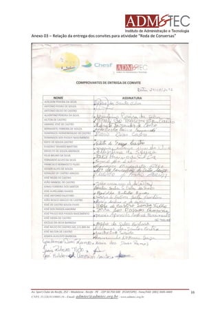 Anexo 03 – Relação da entrega dos convites para atividade “Roda de Conversas”

Av. Sport Clube do Recife, 252 – Madalena - Recife - PE - CEP 50.750-500 (FCAP/UPE) - Fone/FAX: (081) 3445-4469
CNPJ. 35.328.913/0001-16 - Email: admtec@admtec.org.br - www.admtec.org.br

10

 