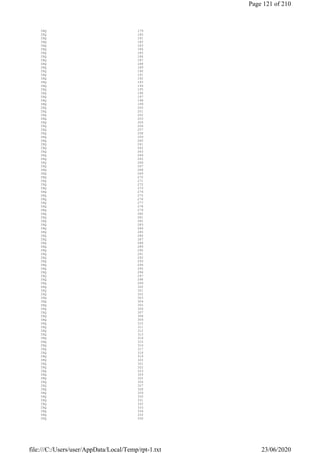 IRQ 179
IRQ 180
IRQ 181
IRQ 182
IRQ 183
IRQ 184
IRQ 185
IRQ 186
IRQ 187
IRQ 188
IRQ 189
IRQ 190
IRQ 191
IRQ 192
IRQ 193
IRQ 194
IRQ 195
IRQ 196
IRQ 197
IRQ 198
IRQ 199
IRQ 200
IRQ 201
IRQ 202
IRQ 203
IRQ 204
IRQ 256
IRQ 257
IRQ 258
IRQ 259
IRQ 260
IRQ 261
IRQ 262
IRQ 263
IRQ 264
IRQ 265
IRQ 266
IRQ 267
IRQ 268
IRQ 269
IRQ 270
IRQ 271
IRQ 272
IRQ 273
IRQ 274
IRQ 275
IRQ 276
IRQ 277
IRQ 278
IRQ 279
IRQ 280
IRQ 281
IRQ 282
IRQ 283
IRQ 284
IRQ 285
IRQ 286
IRQ 287
IRQ 288
IRQ 289
IRQ 290
IRQ 291
IRQ 292
IRQ 293
IRQ 294
IRQ 295
IRQ 296
IRQ 297
IRQ 298
IRQ 299
IRQ 300
IRQ 301
IRQ 302
IRQ 303
IRQ 304
IRQ 305
IRQ 306
IRQ 307
IRQ 308
IRQ 309
IRQ 310
IRQ 311
IRQ 312
IRQ 313
IRQ 314
IRQ 315
IRQ 316
IRQ 317
IRQ 318
IRQ 319
IRQ 320
IRQ 321
IRQ 322
IRQ 323
IRQ 324
IRQ 325
IRQ 326
IRQ 327
IRQ 328
IRQ 329
IRQ 330
IRQ 331
IRQ 332
IRQ 333
IRQ 334
IRQ 335
IRQ 336
Page 121 of 210
23/06/2020file:///C:/Users/user/AppData/Local/Temp/rpt-1.txt
 