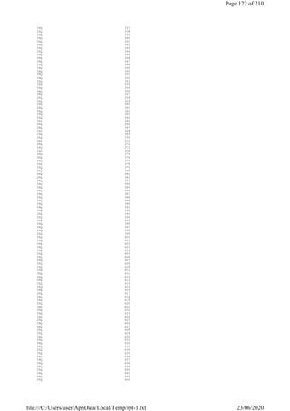 IRQ 337
IRQ 338
IRQ 339
IRQ 340
IRQ 341
IRQ 342
IRQ 343
IRQ 344
IRQ 345
IRQ 346
IRQ 347
IRQ 348
IRQ 349
IRQ 350
IRQ 351
IRQ 352
IRQ 353
IRQ 354
IRQ 355
IRQ 356
IRQ 357
IRQ 358
IRQ 359
IRQ 360
IRQ 361
IRQ 362
IRQ 363
IRQ 364
IRQ 365
IRQ 366
IRQ 367
IRQ 368
IRQ 369
IRQ 370
IRQ 371
IRQ 372
IRQ 373
IRQ 374
IRQ 375
IRQ 376
IRQ 377
IRQ 378
IRQ 379
IRQ 380
IRQ 381
IRQ 382
IRQ 383
IRQ 384
IRQ 385
IRQ 386
IRQ 387
IRQ 388
IRQ 389
IRQ 390
IRQ 391
IRQ 392
IRQ 393
IRQ 394
IRQ 395
IRQ 396
IRQ 397
IRQ 398
IRQ 399
IRQ 400
IRQ 401
IRQ 402
IRQ 403
IRQ 404
IRQ 405
IRQ 406
IRQ 407
IRQ 408
IRQ 409
IRQ 410
IRQ 411
IRQ 412
IRQ 413
IRQ 414
IRQ 415
IRQ 416
IRQ 417
IRQ 418
IRQ 419
IRQ 420
IRQ 421
IRQ 422
IRQ 423
IRQ 424
IRQ 425
IRQ 426
IRQ 427
IRQ 428
IRQ 429
IRQ 430
IRQ 431
IRQ 432
IRQ 433
IRQ 434
IRQ 435
IRQ 436
IRQ 437
IRQ 438
IRQ 439
IRQ 440
IRQ 441
IRQ 442
IRQ 443
Page 122 of 210
23/06/2020file:///C:/Users/user/AppData/Local/Temp/rpt-1.txt
 
