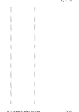 IRQ 444
IRQ 445
IRQ 446
IRQ 447
IRQ 448
IRQ 449
IRQ 450
IRQ 451
IRQ 452
IRQ 453
IRQ 454
IRQ 455
IRQ 456
IRQ 457
IRQ 458
IRQ 459
IRQ 460
IRQ 461
IRQ 462
IRQ 463
IRQ 464
IRQ 465
IRQ 466
IRQ 467
IRQ 468
IRQ 469
IRQ 470
IRQ 471
IRQ 472
IRQ 473
IRQ 474
IRQ 475
IRQ 476
IRQ 477
IRQ 478
IRQ 479
IRQ 480
IRQ 481
IRQ 482
IRQ 483
IRQ 484
IRQ 485
IRQ 486
IRQ 487
IRQ 488
IRQ 489
IRQ 490
IRQ 491
IRQ 492
IRQ 493
IRQ 494
IRQ 495
IRQ 496
IRQ 497
IRQ 498
IRQ 499
IRQ 500
IRQ 501
IRQ 502
IRQ 503
IRQ 504
IRQ 505
IRQ 506
IRQ 507
IRQ 508
IRQ 509
IRQ 510
IRQ 511
IRQ 55
IRQ 56
IRQ 57
IRQ 58
IRQ 59
IRQ 60
IRQ 61
IRQ 62
IRQ 63
IRQ 64
IRQ 65
IRQ 66
IRQ 67
IRQ 68
IRQ 69
IRQ 70
IRQ 71
IRQ 72
IRQ 73
IRQ 74
IRQ 75
IRQ 76
IRQ 77
IRQ 78
IRQ 79
IRQ 80
IRQ 81
IRQ 82
IRQ 83
IRQ 84
IRQ 85
IRQ 86
IRQ 87
IRQ 88
IRQ 89
IRQ 90
IRQ 91
IRQ 92
IRQ 93
Page 123 of 210
23/06/2020file:///C:/Users/user/AppData/Local/Temp/rpt-1.txt
 